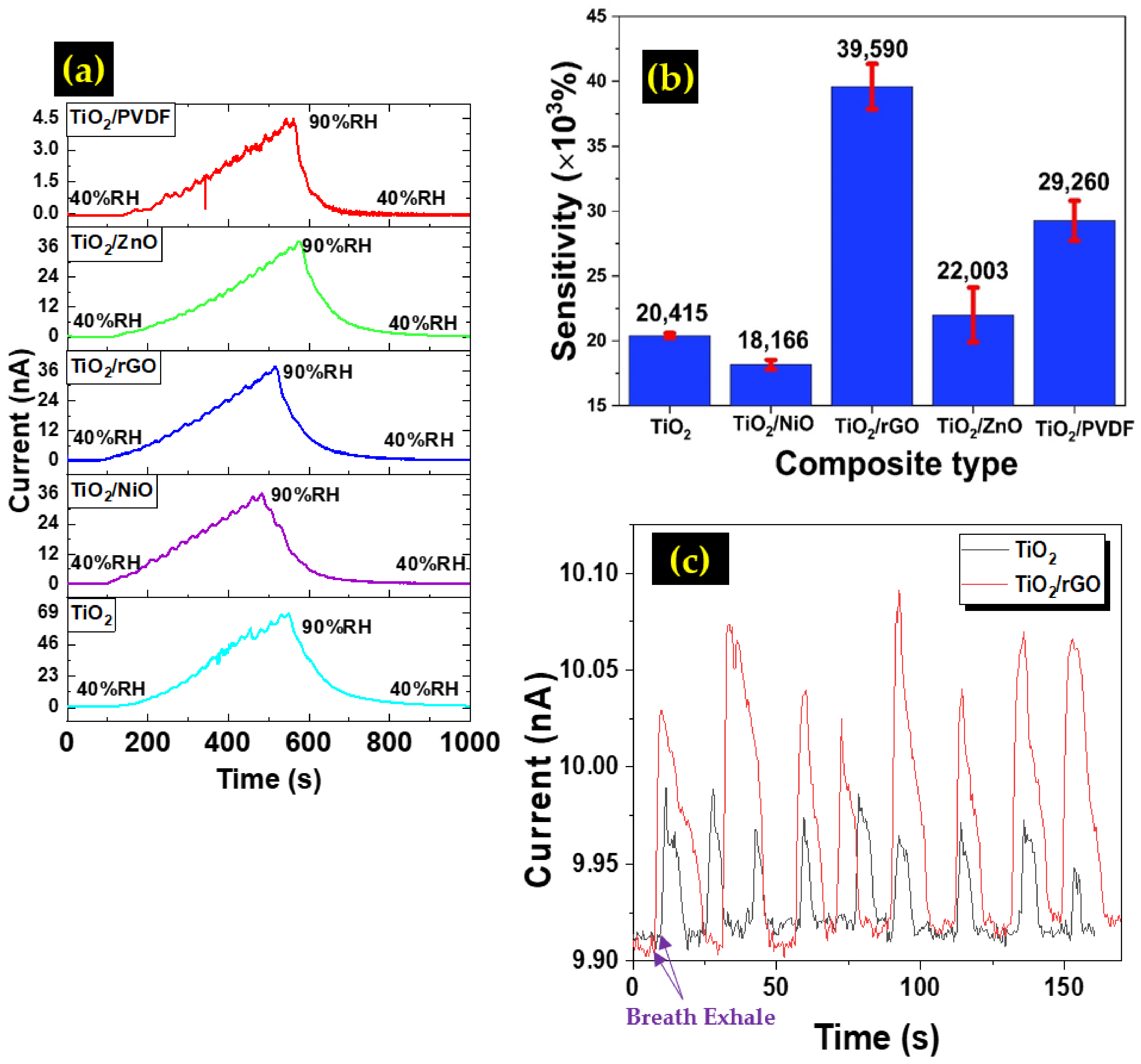 Sensors 22 05794 g008