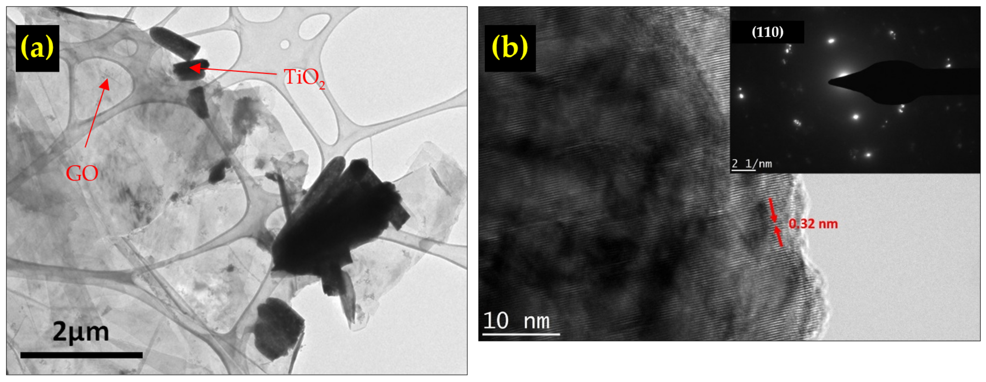 Sensors 22 05794 g009