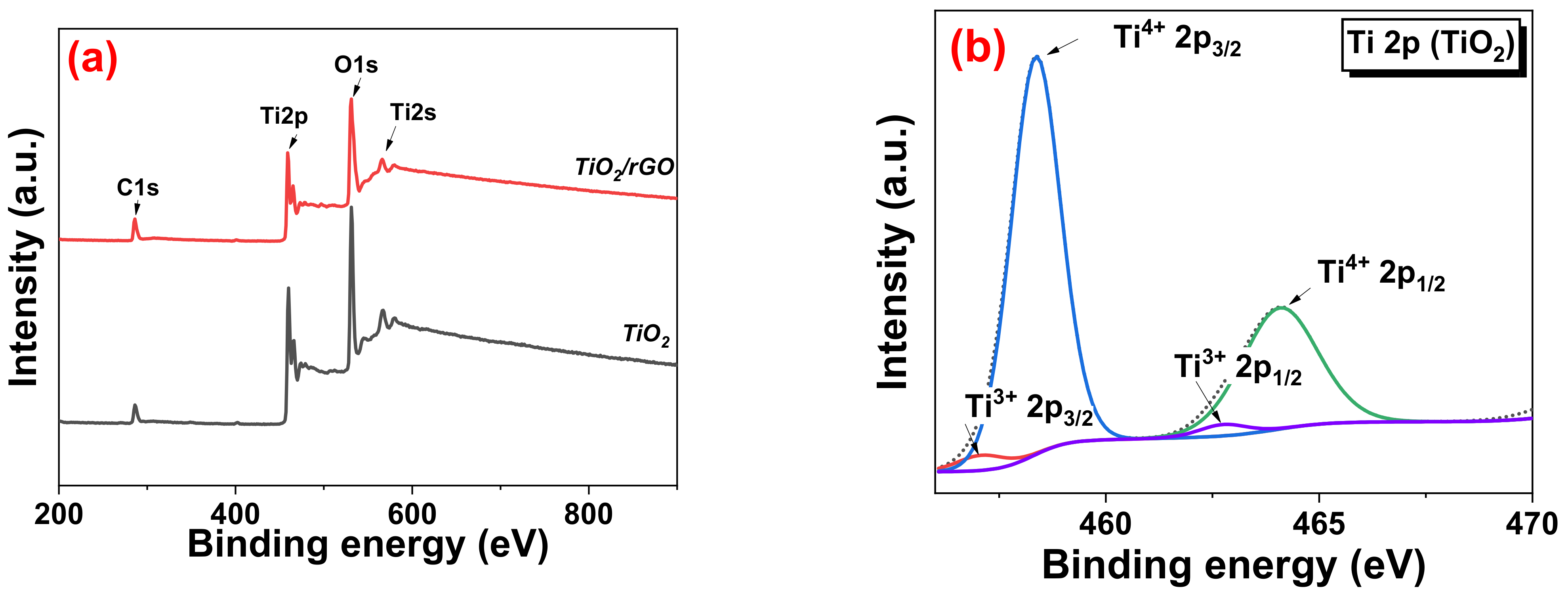 Sensors 22 05794 g010a