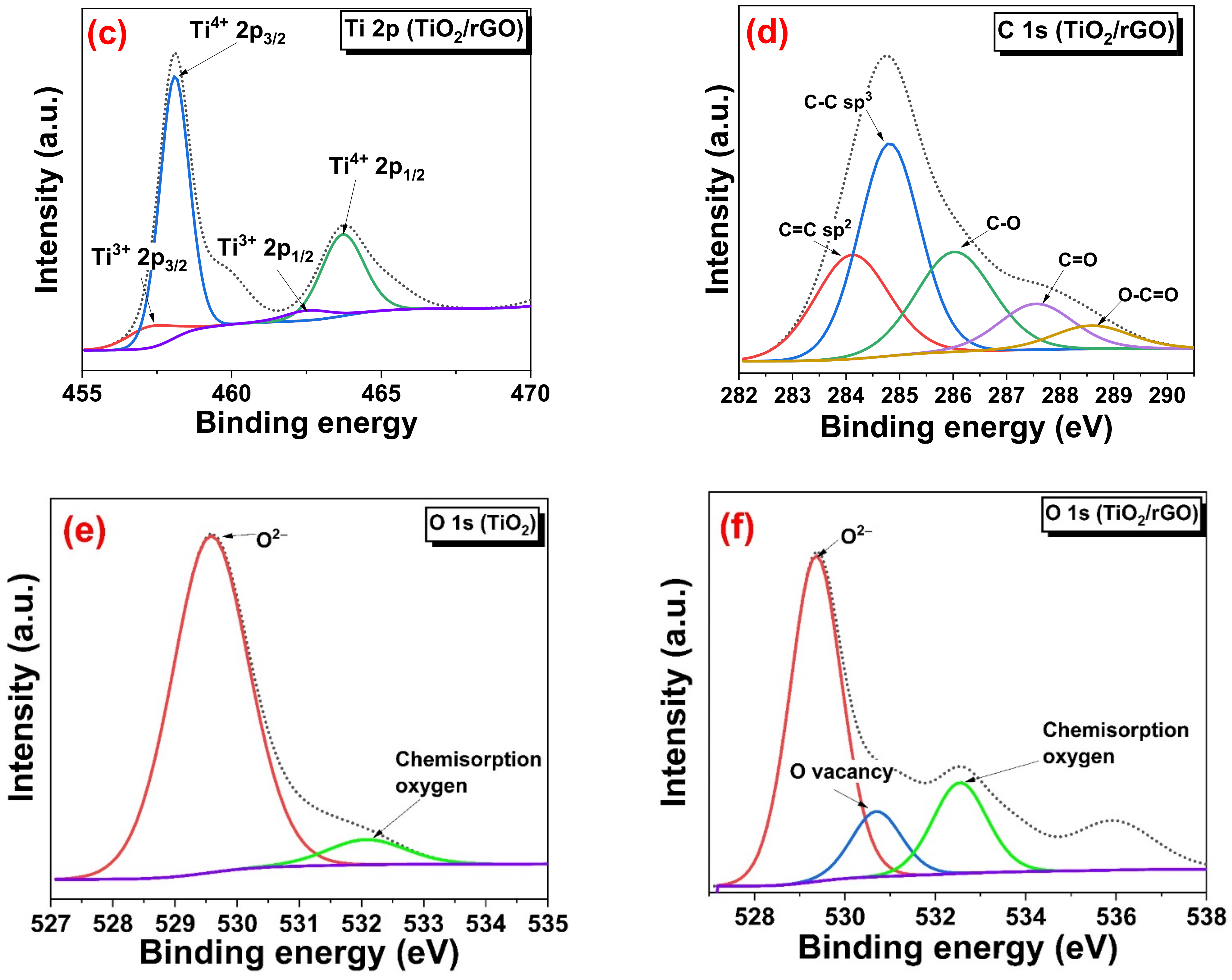 Sensors 22 05794 g010b
