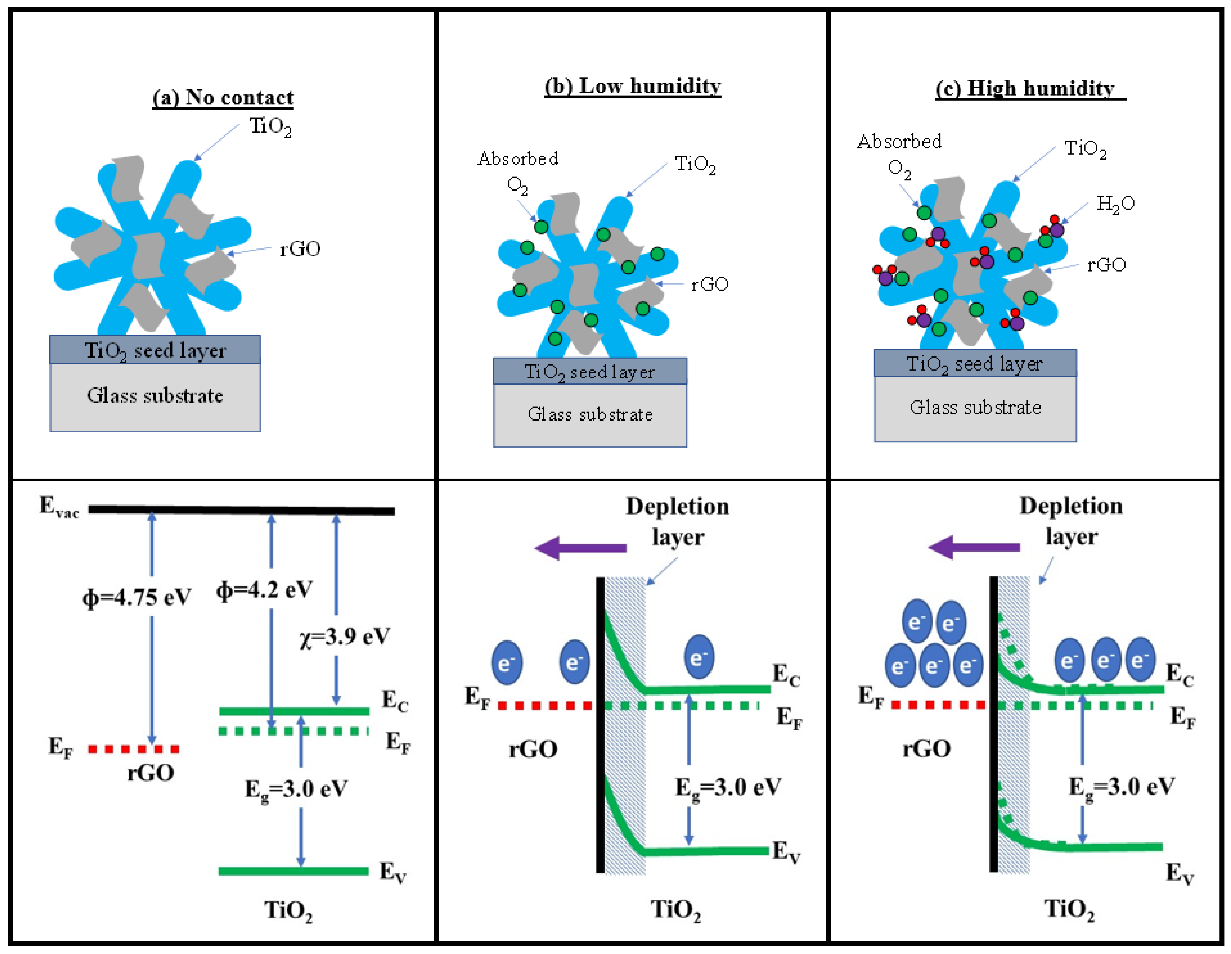 Sensors 22 05794 g012