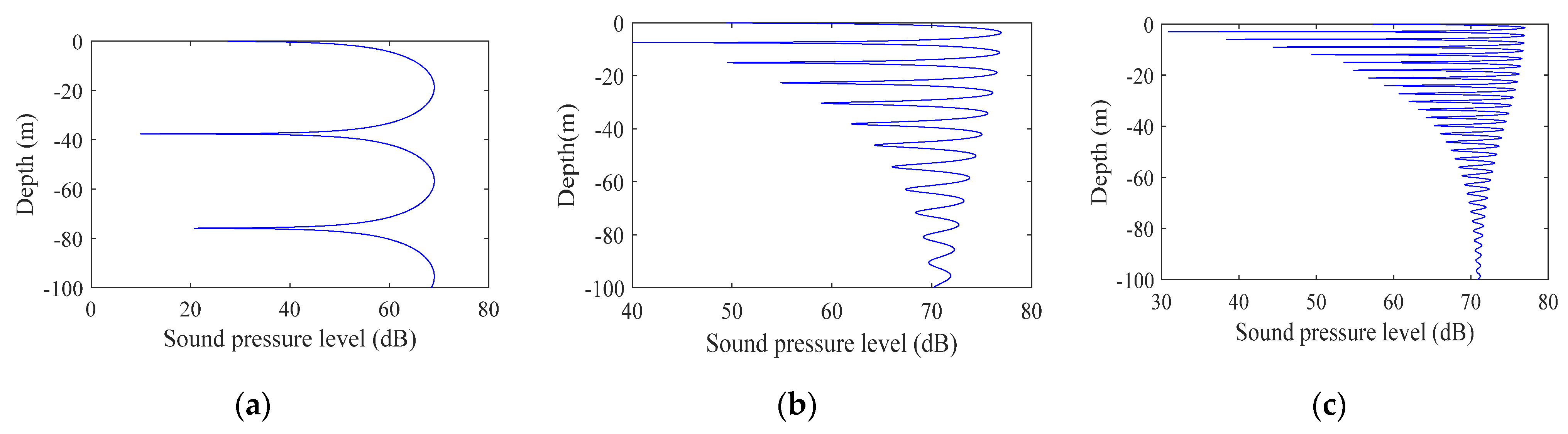 Sensors 22 05795 g001