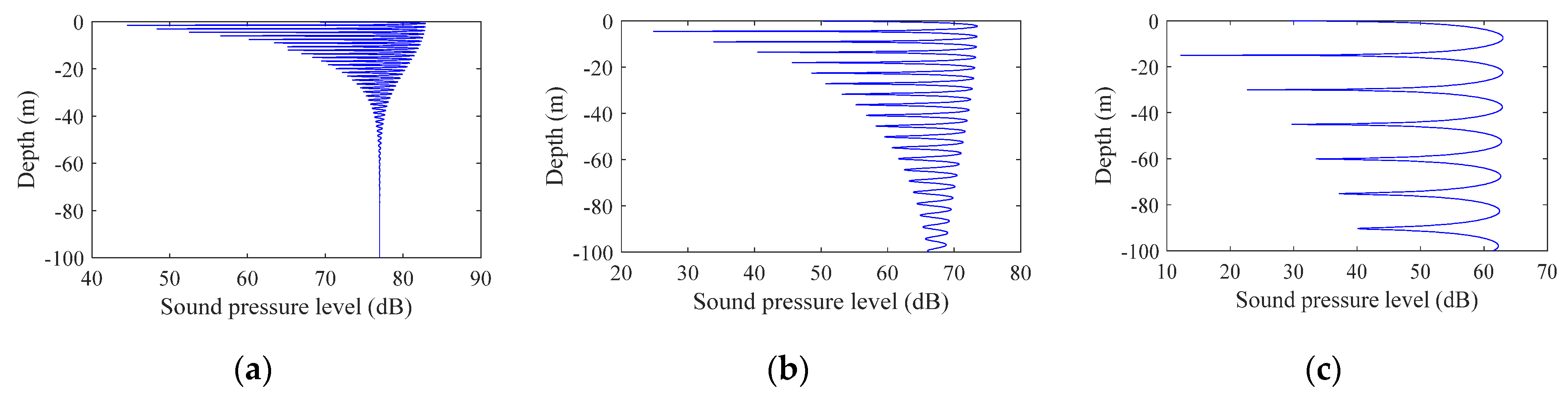 Sensors 22 05795 g002