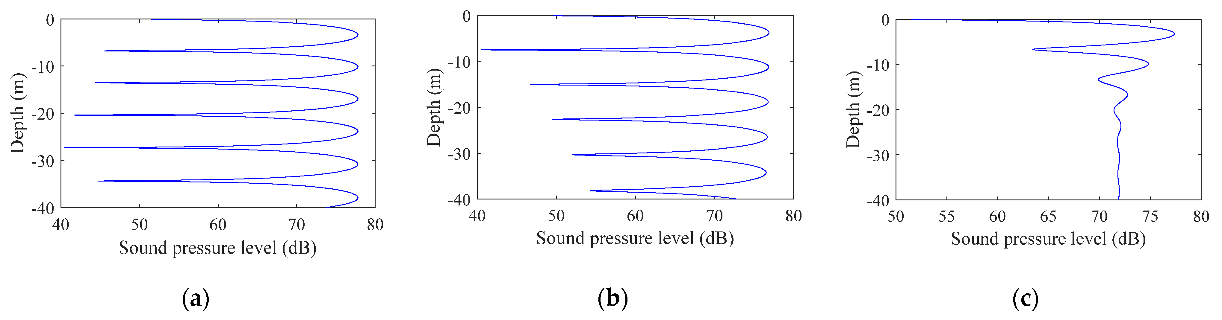 Sensors 22 05795 g003