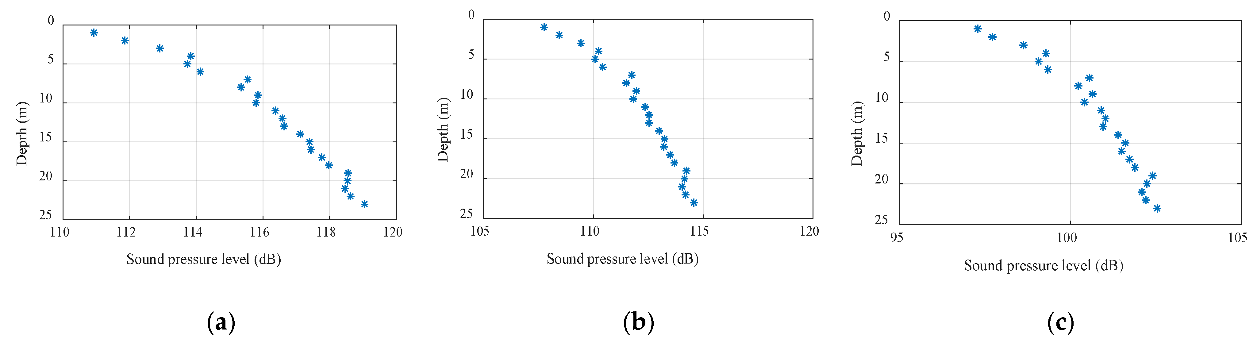 Sensors 22 05795 g005