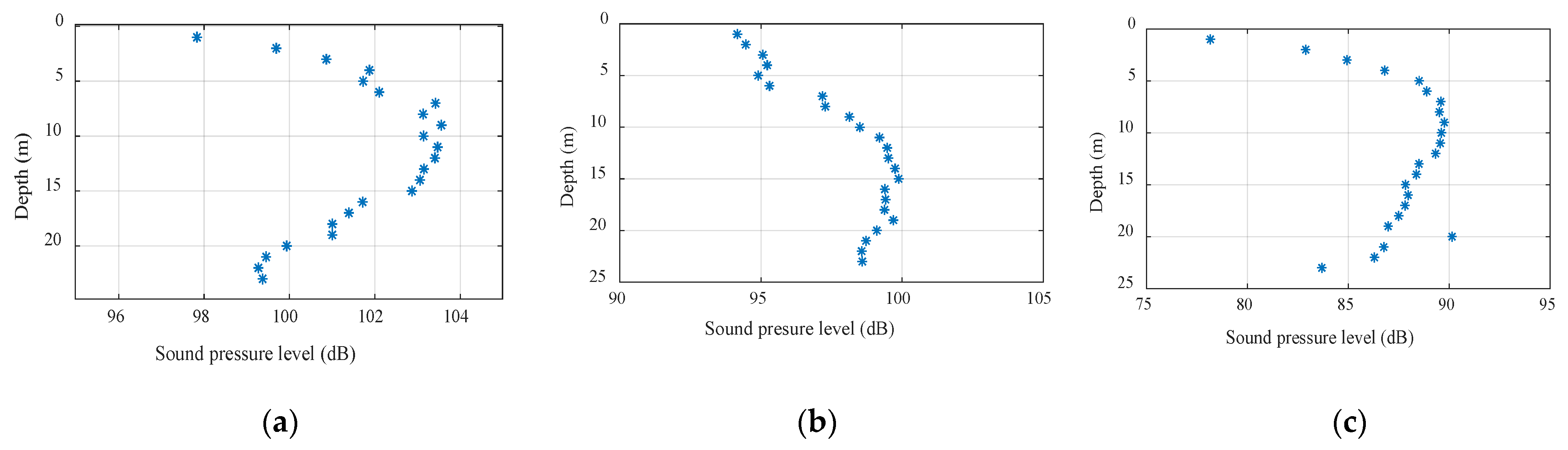 Sensors 22 05795 g006