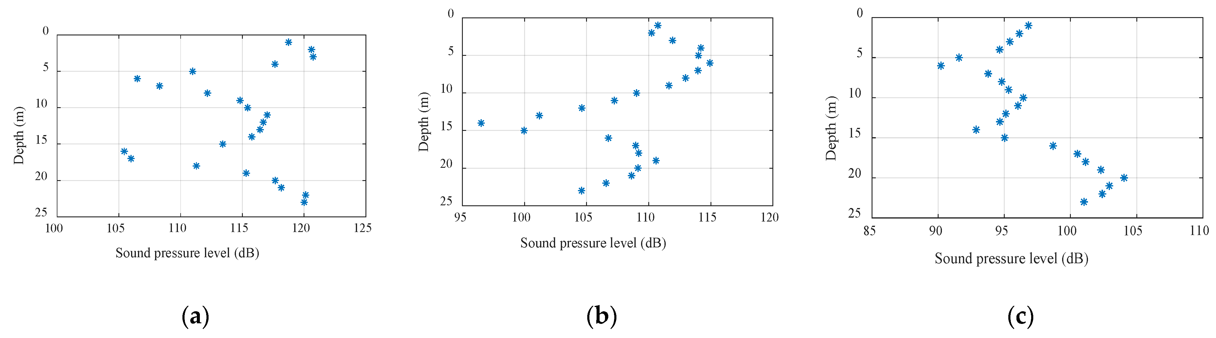 Sensors 22 05795 g007