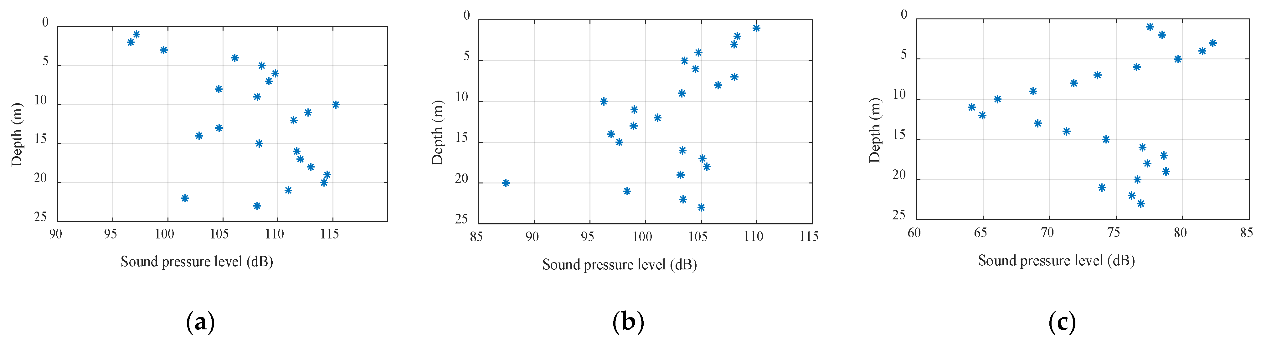 Sensors 22 05795 g008