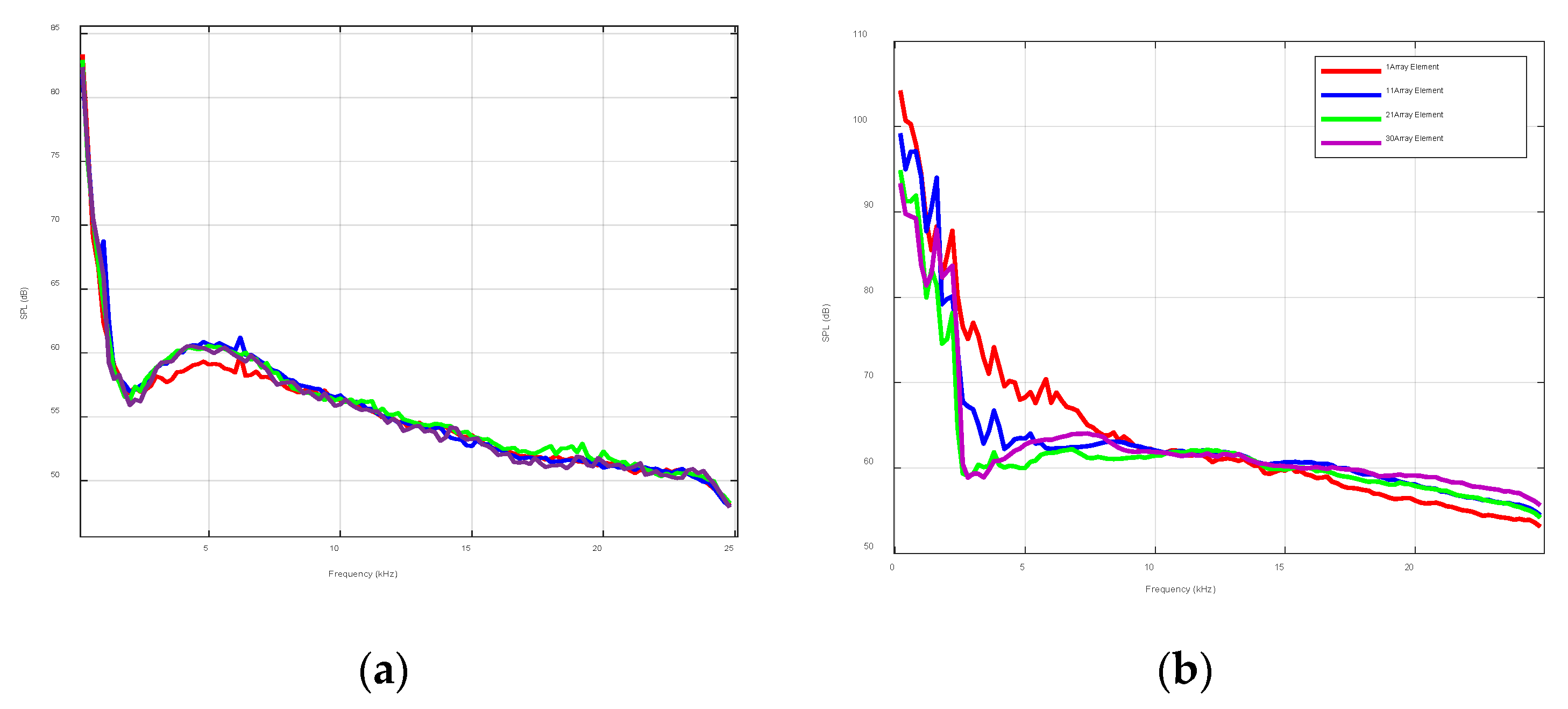 Sensors 22 05795 g010