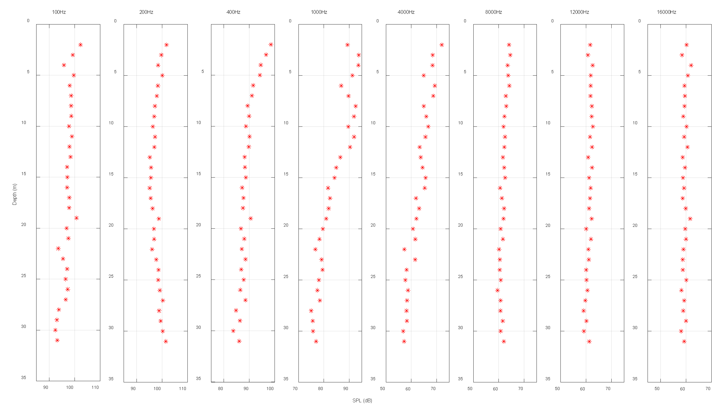 Sensors 22 05795 g011
