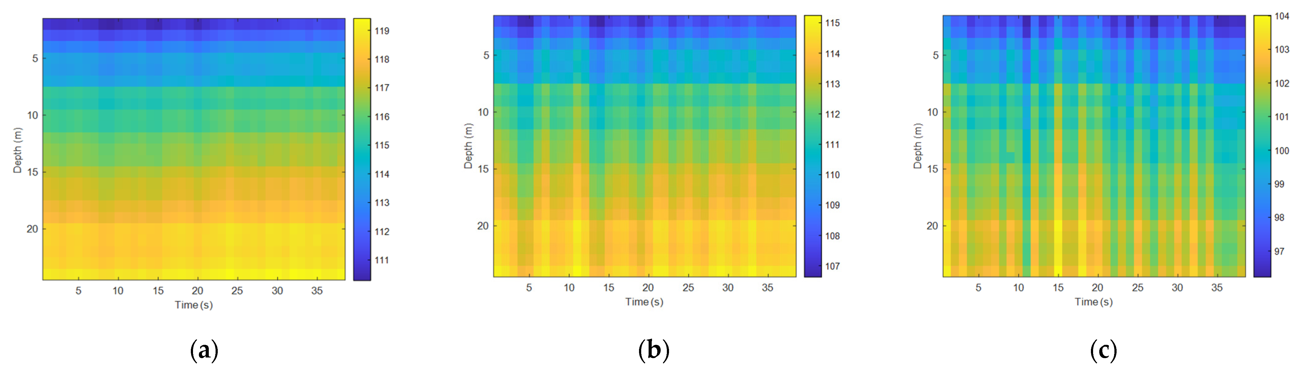 Sensors 22 05795 g012