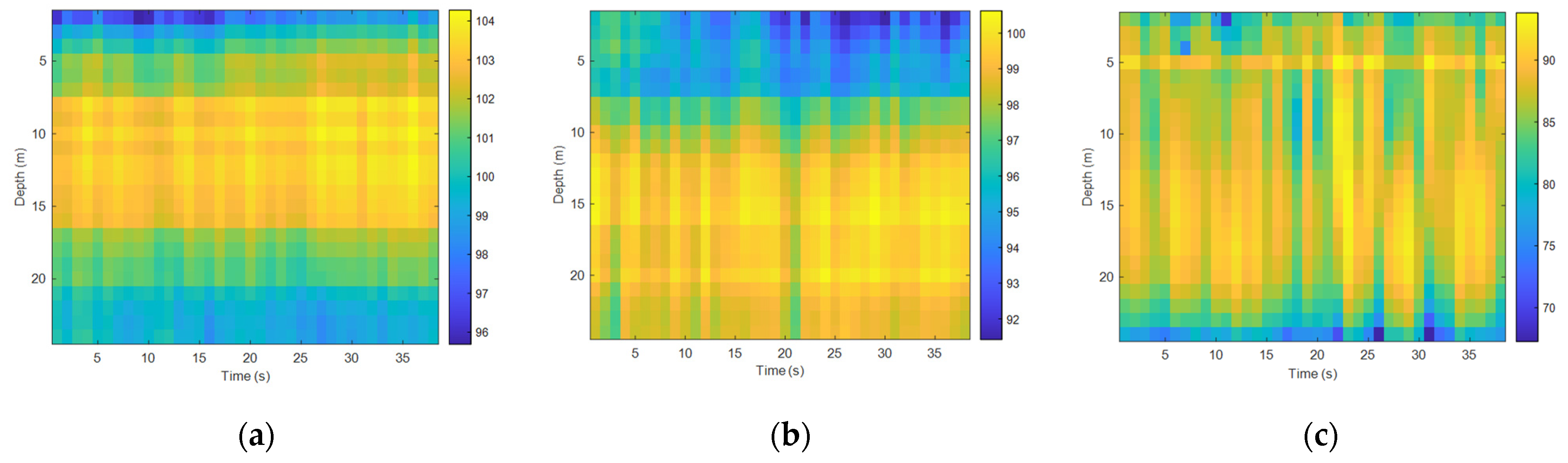 Sensors 22 05795 g013