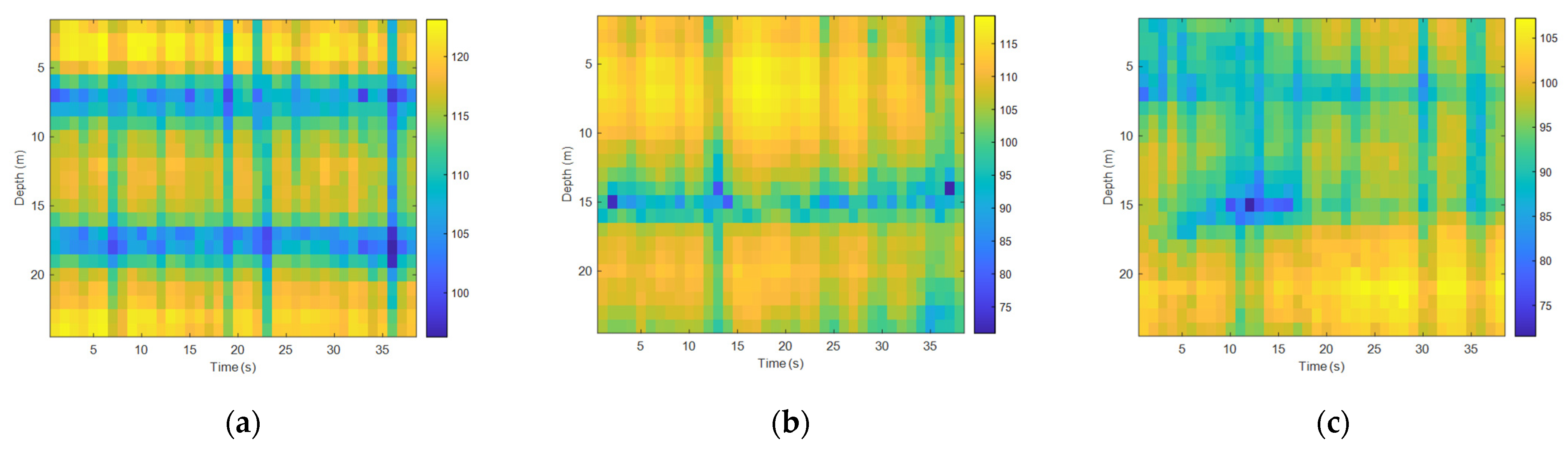 Sensors 22 05795 g014