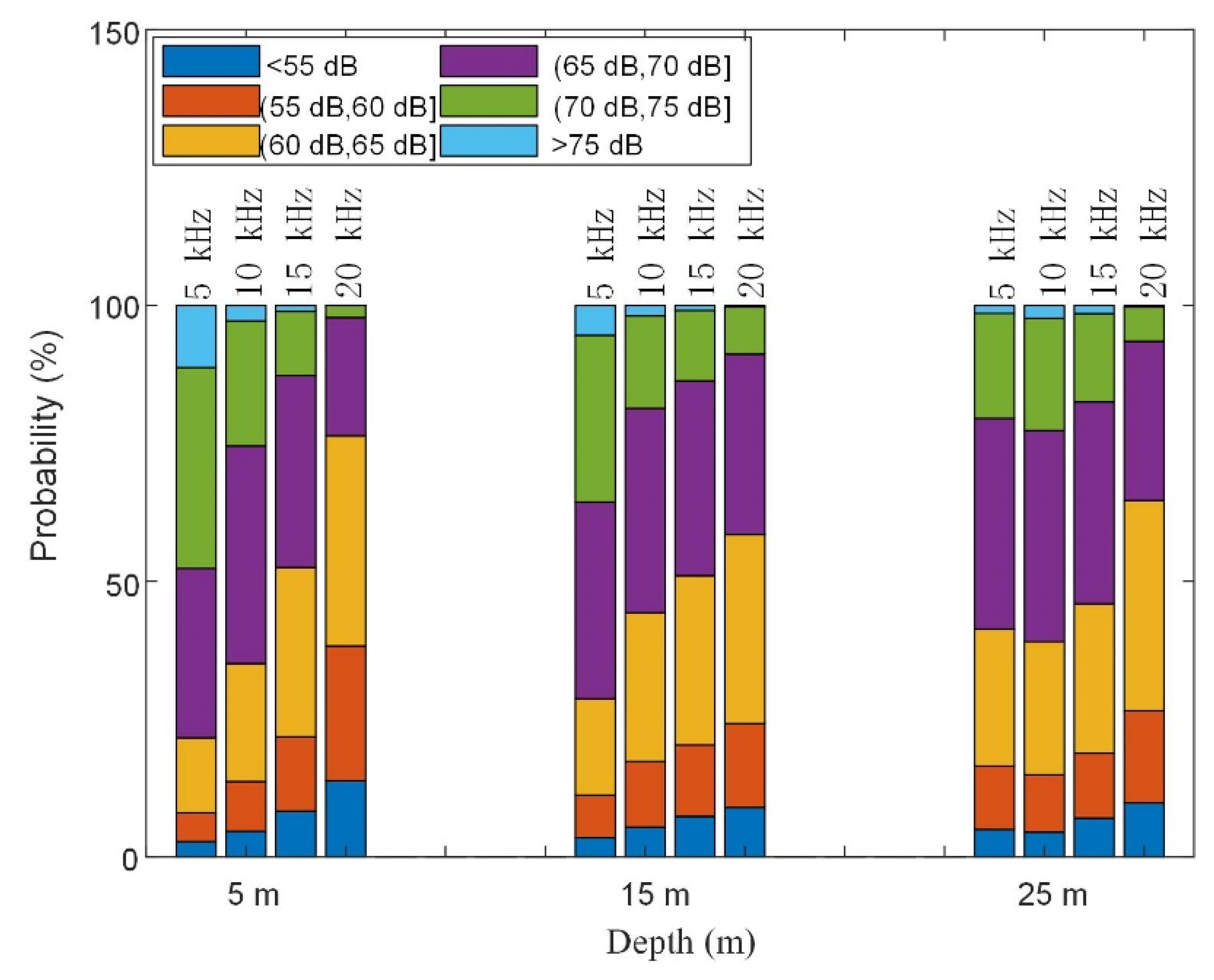 Sensors 22 05795 g016