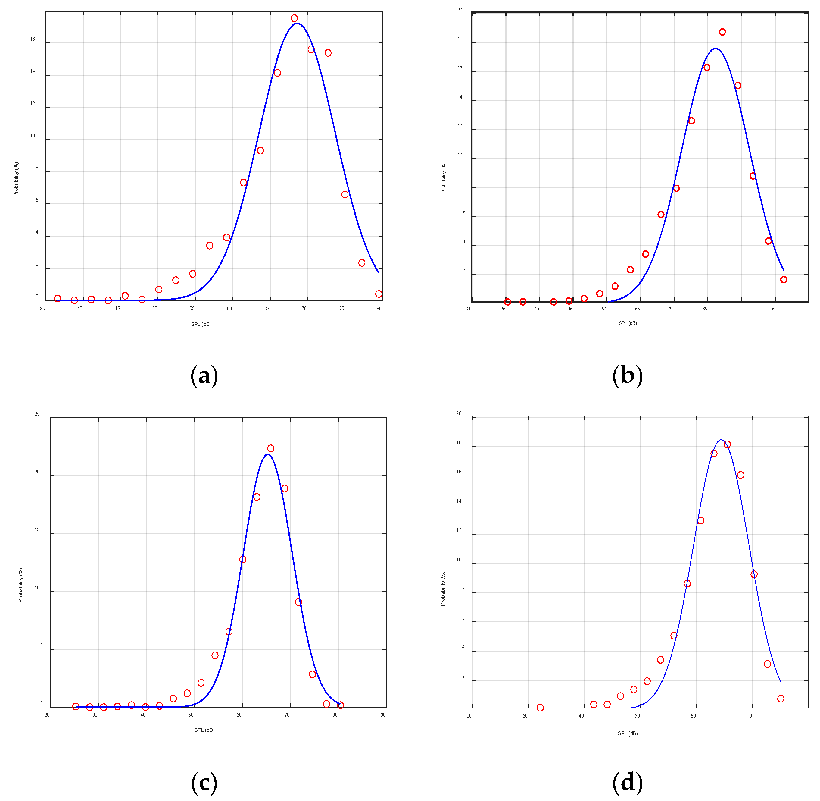 Sensors 22 05795 g017