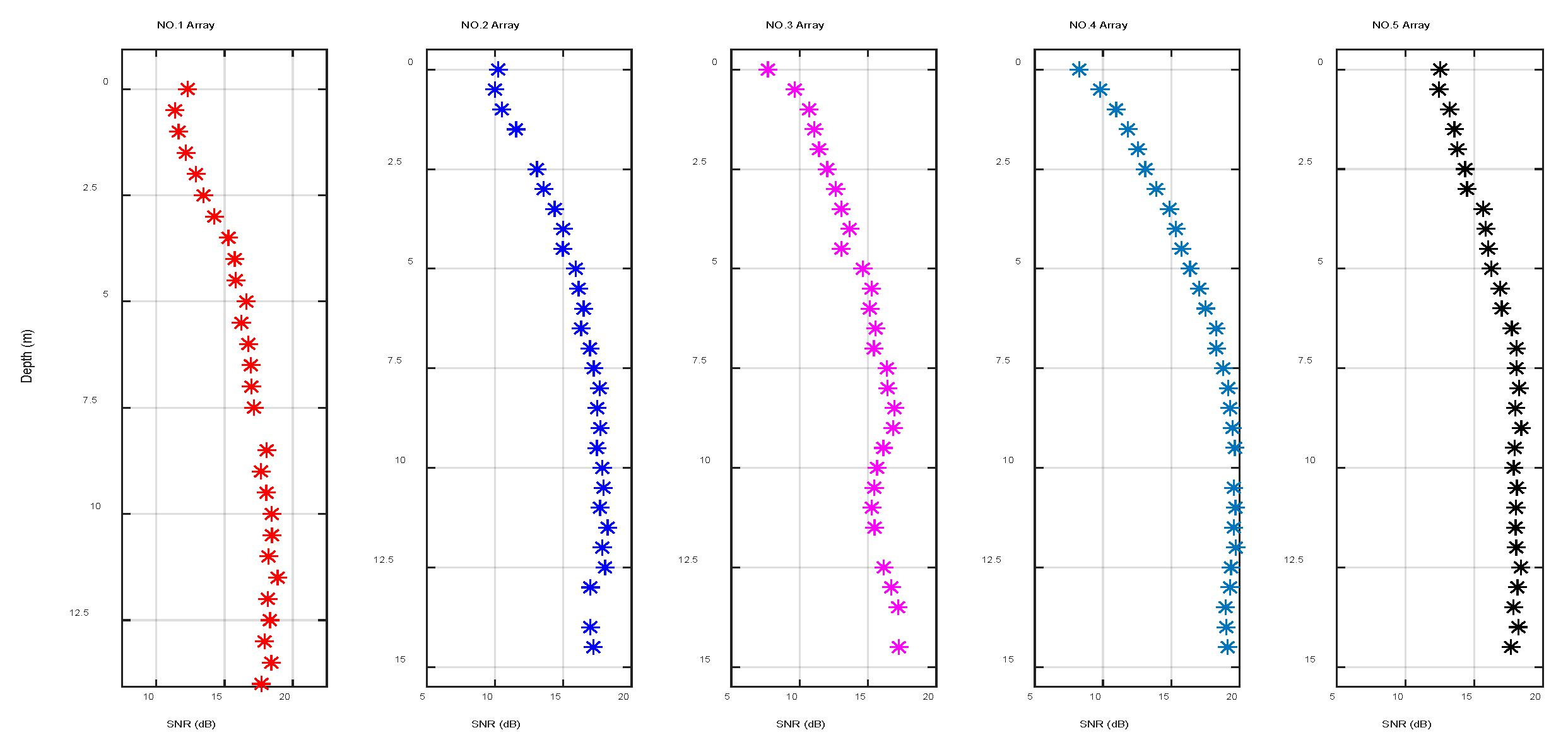 Sensors 22 05795 g018