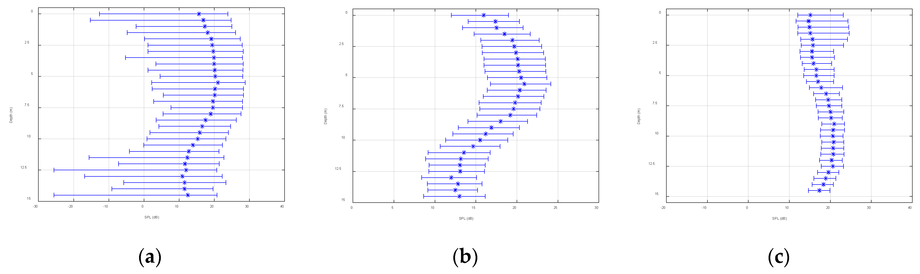 Sensors 22 05795 g020