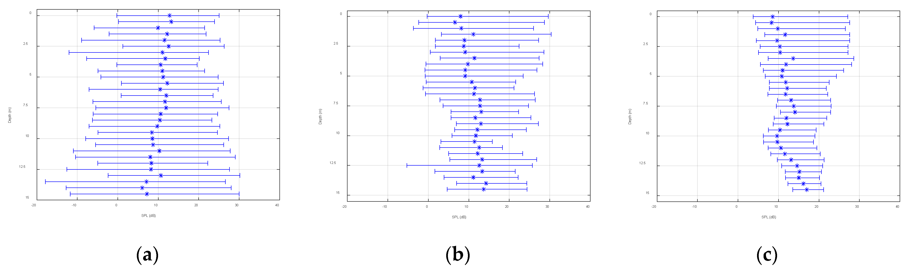 Sensors 22 05795 g021