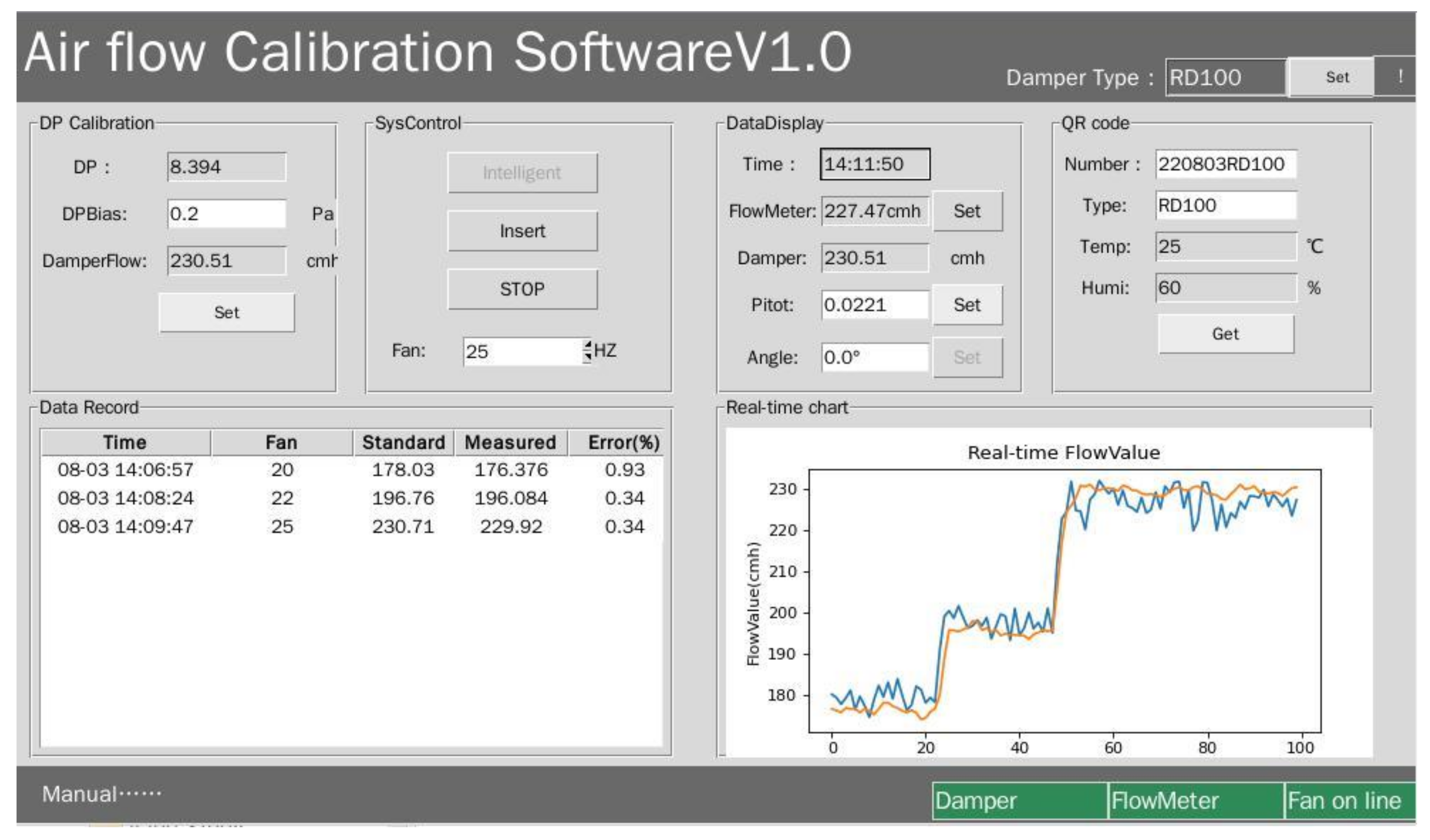 Sensors 22 05797 g004