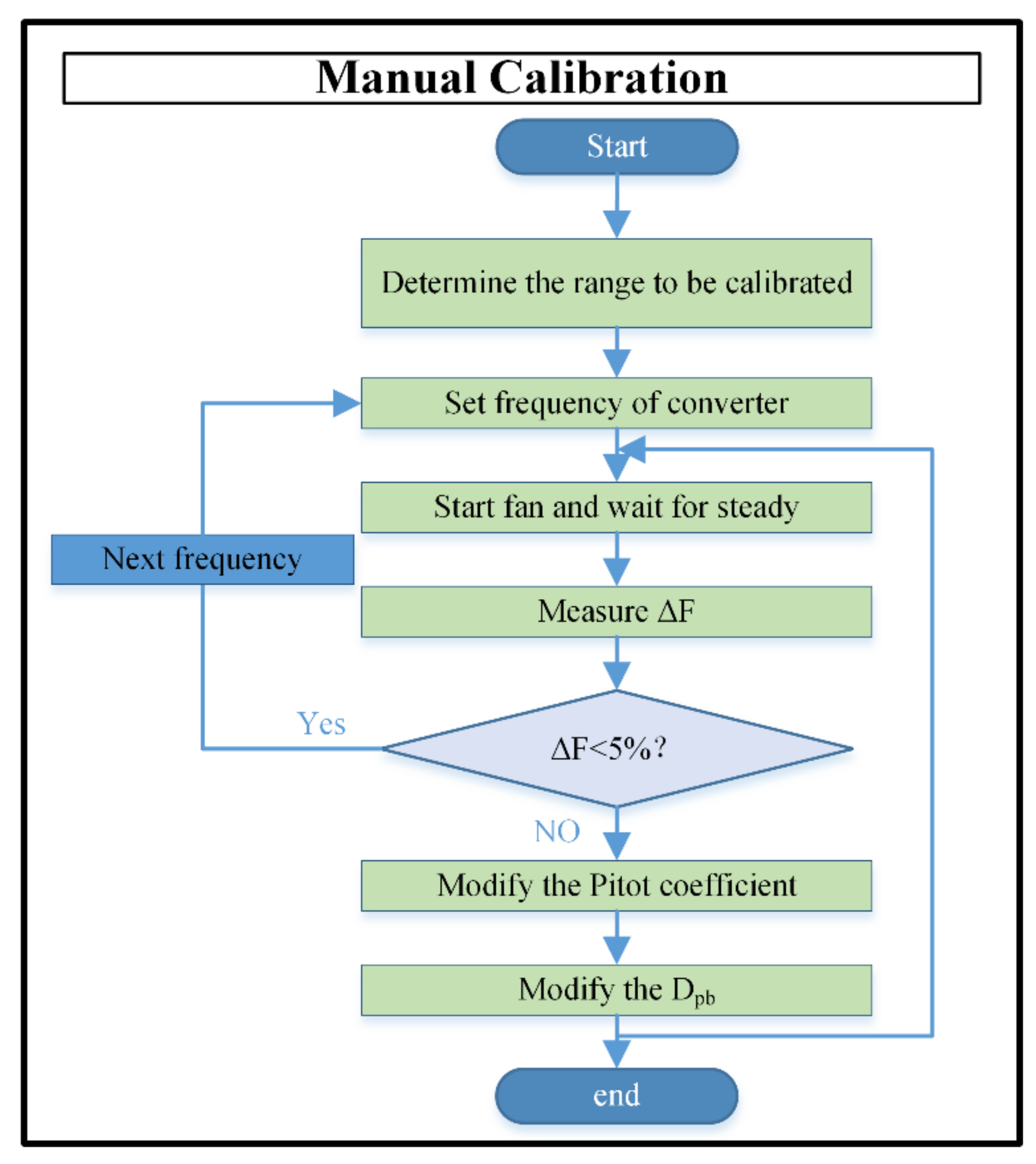 Sensors 22 05797 g005