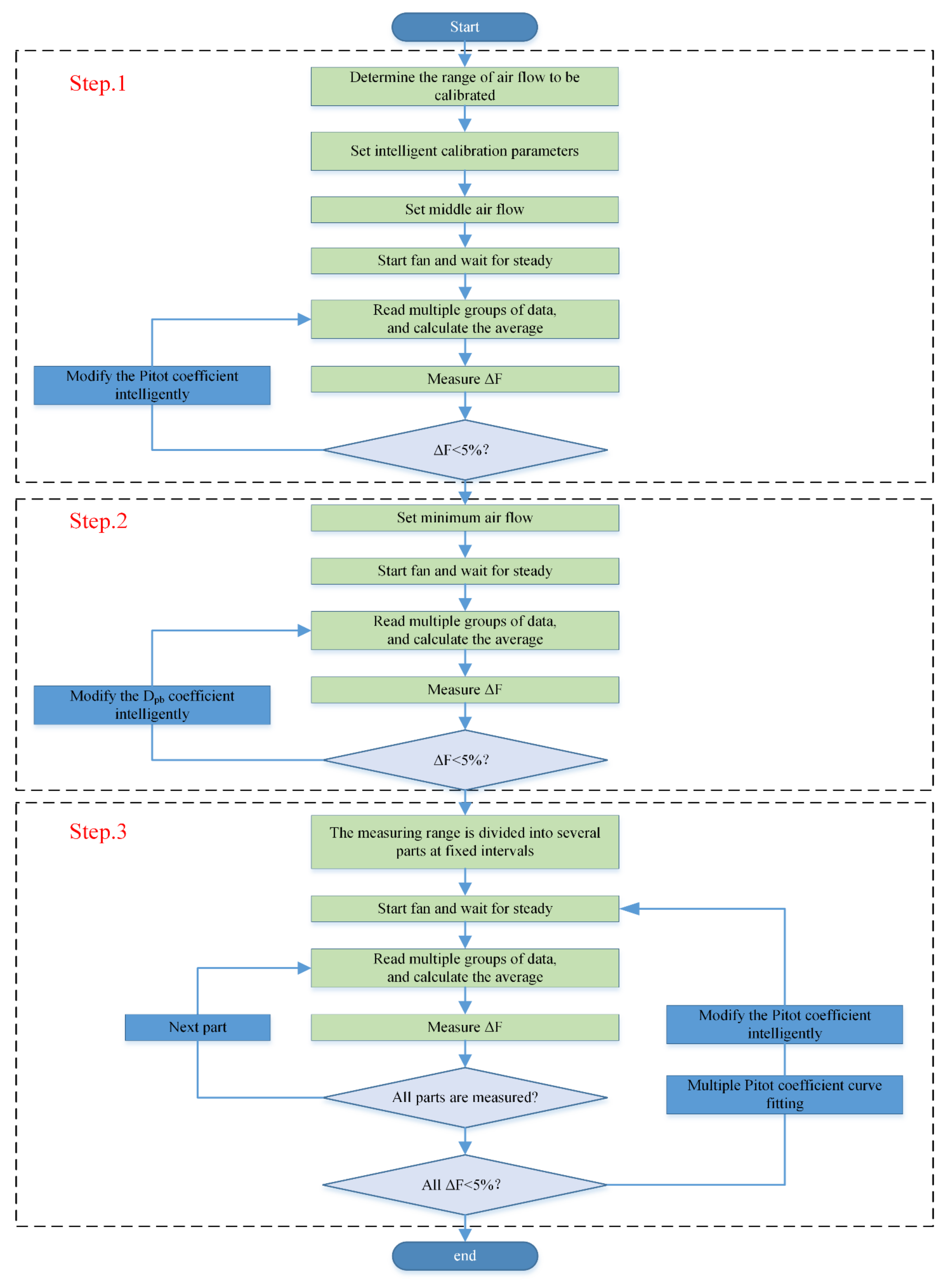 Sensors 22 05797 g006