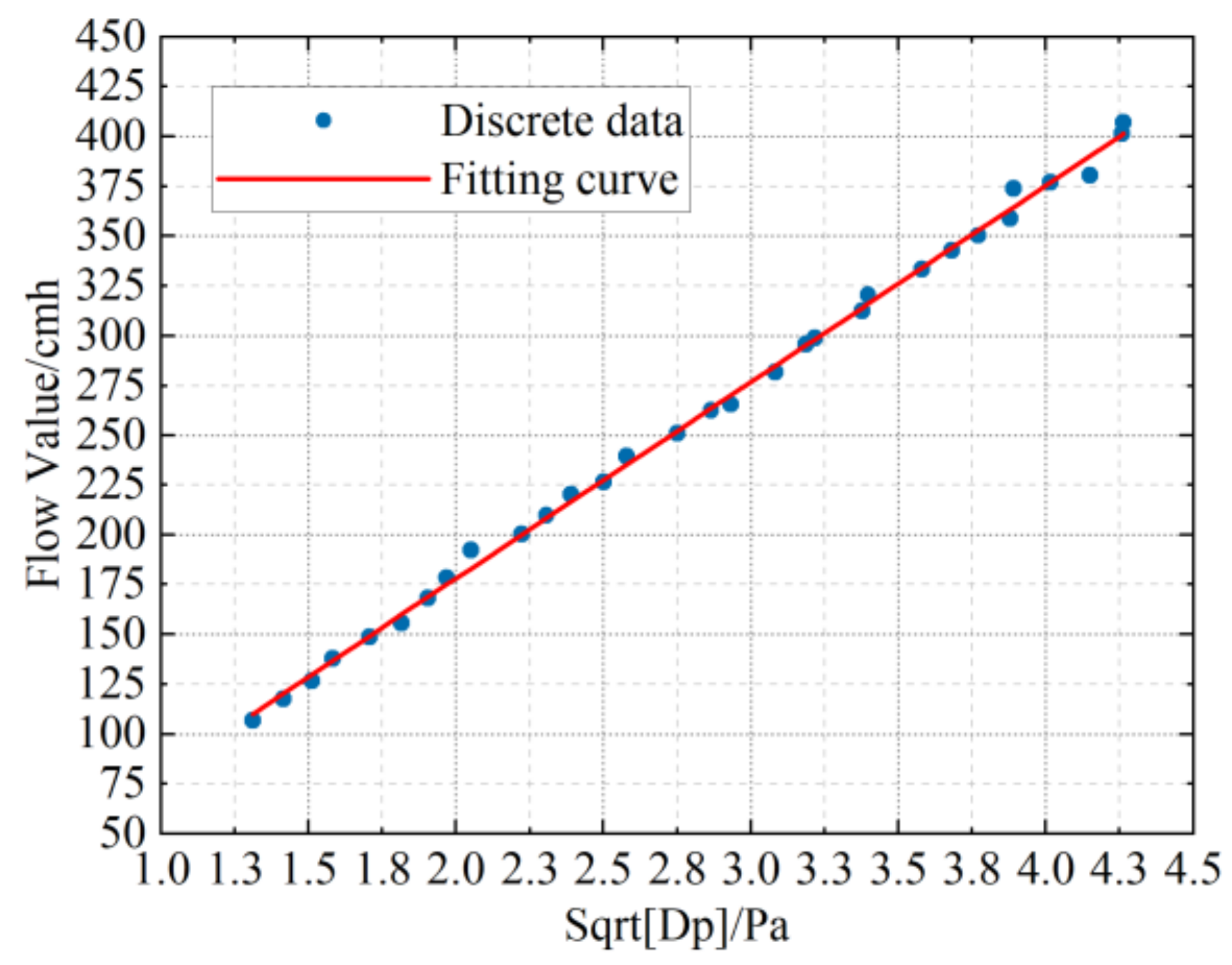 Sensors 22 05797 g008