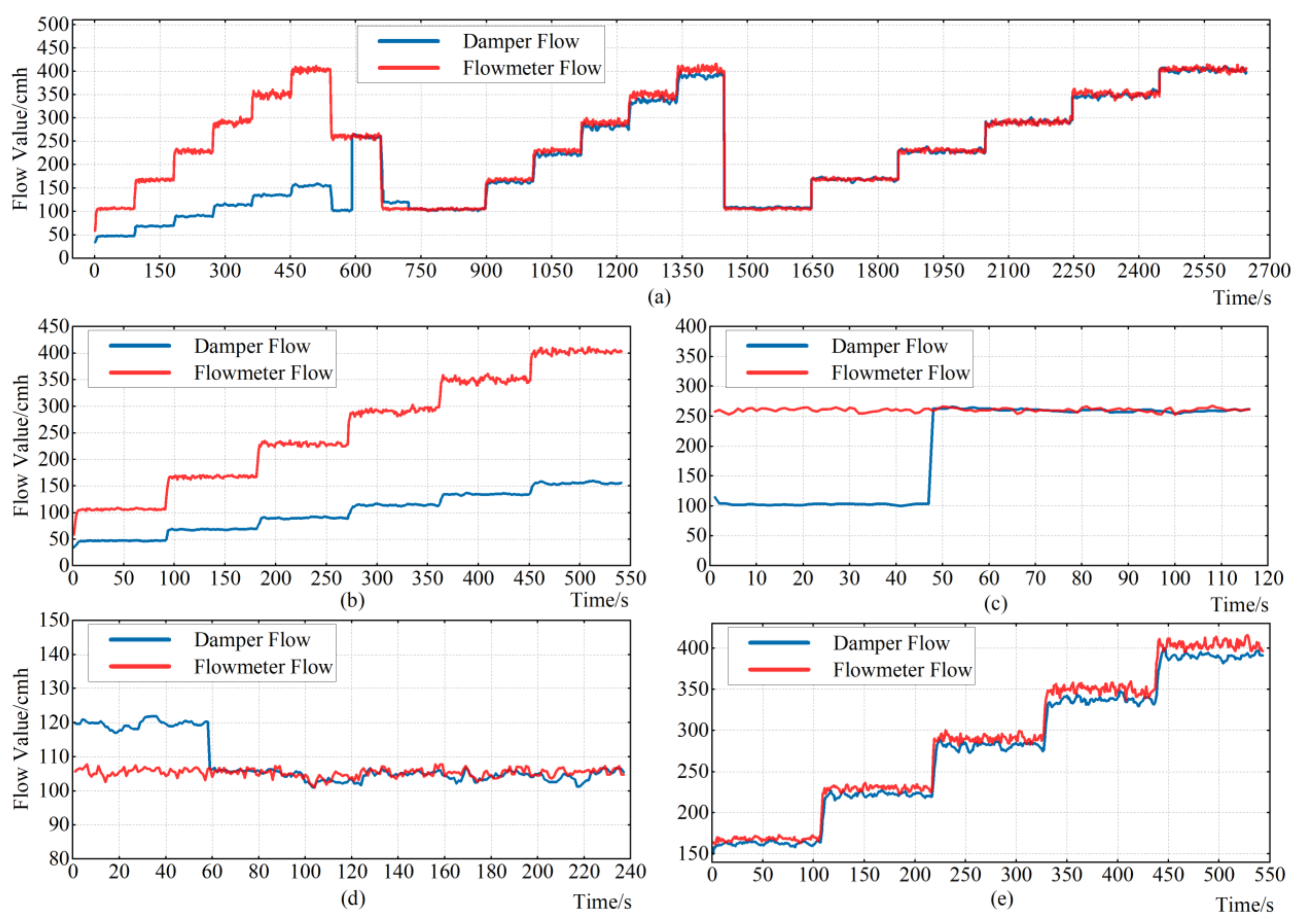 Sensors 22 05797 g010