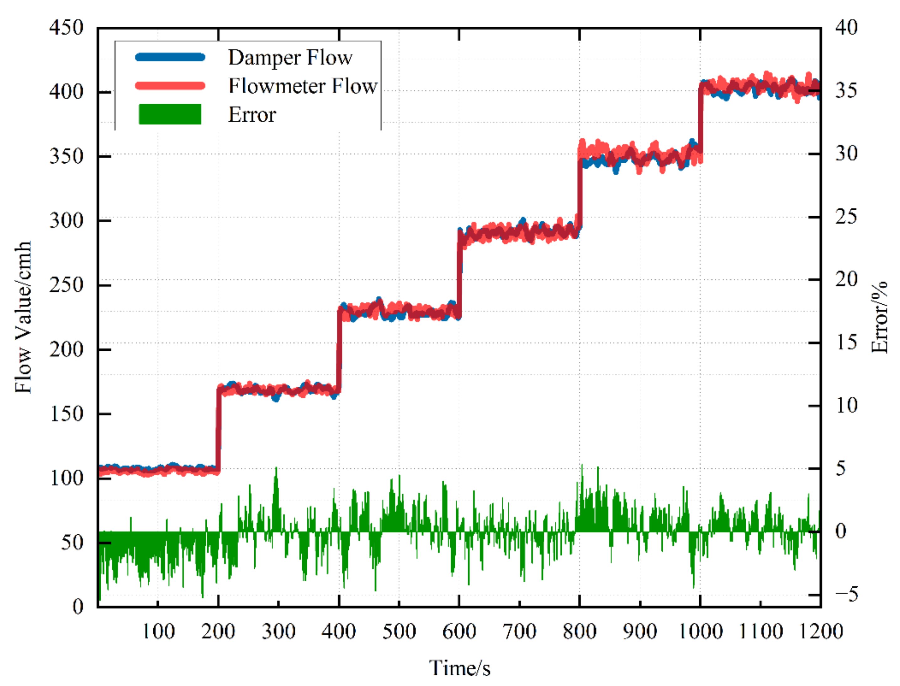 Sensors 22 05797 g011
