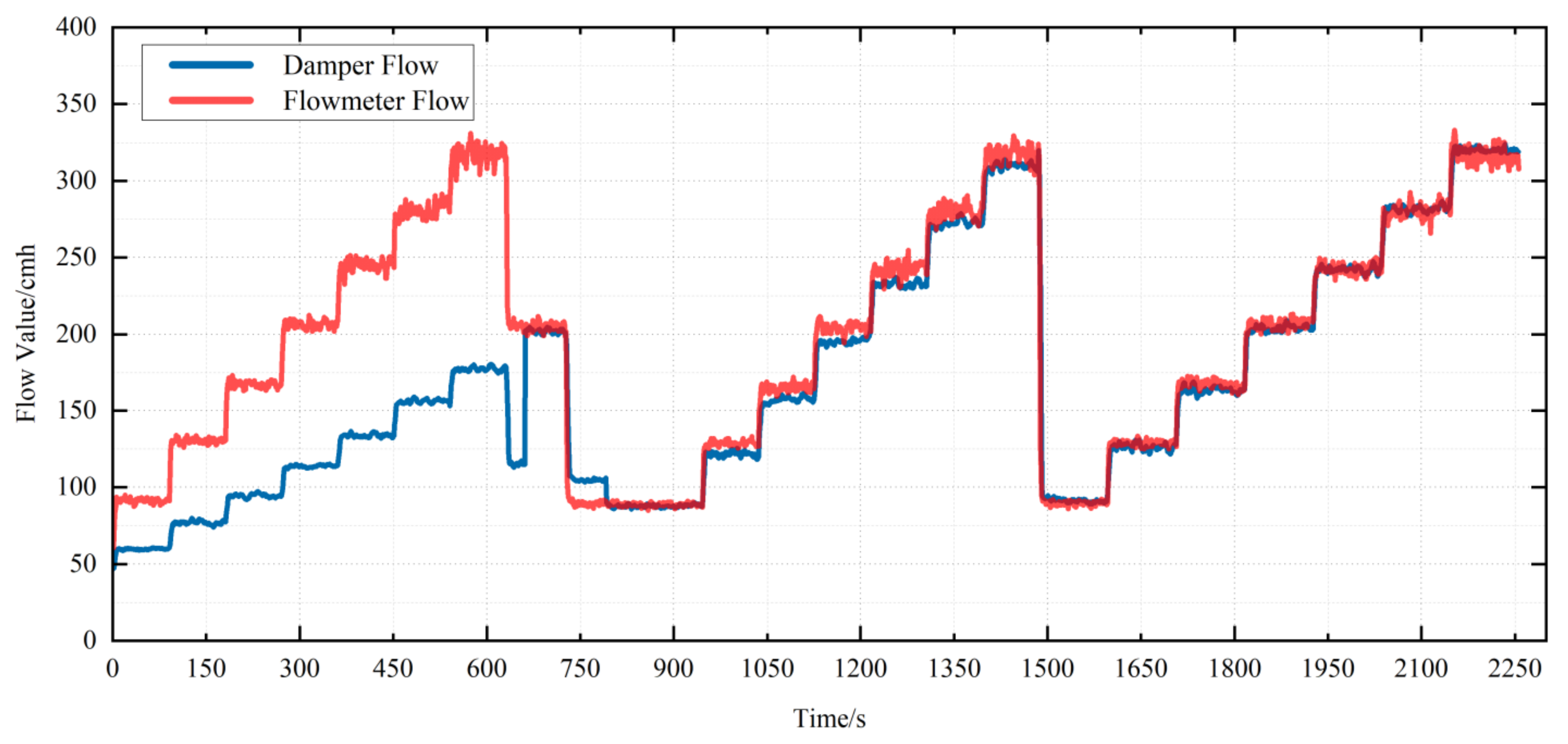 Sensors 22 05797 g012