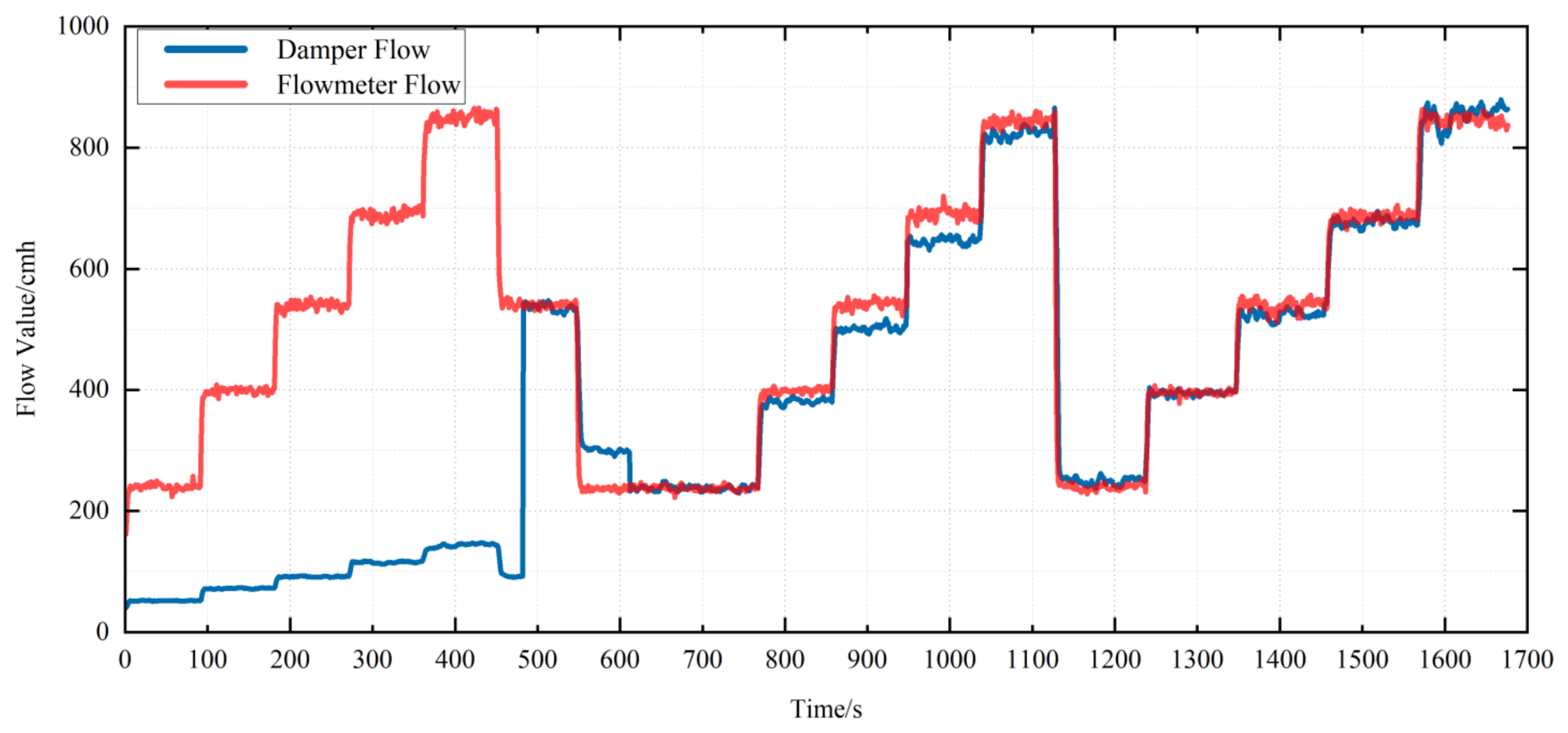 Sensors 22 05797 g013