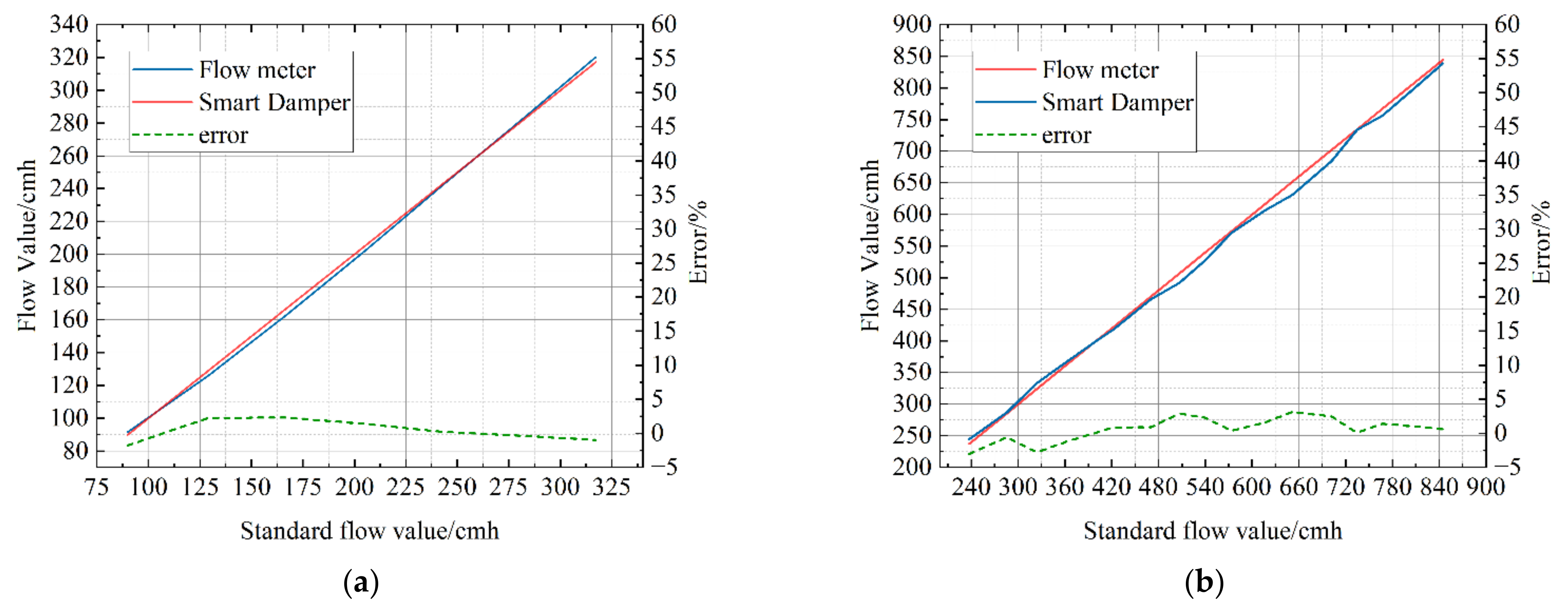 Sensors 22 05797 g014