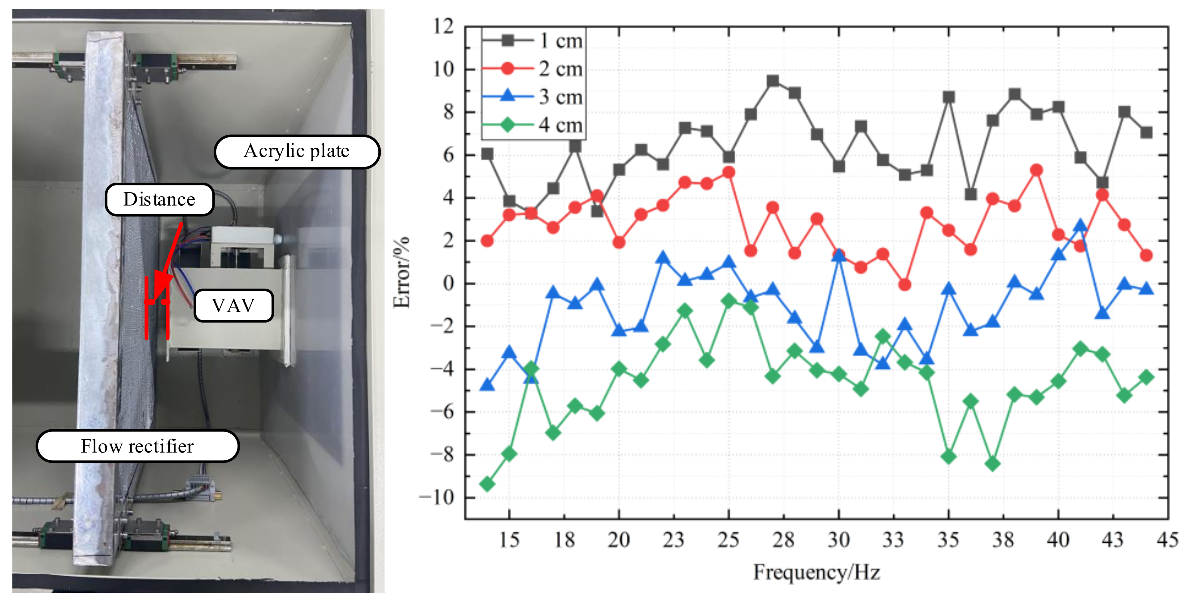 Sensors 22 05797 g015