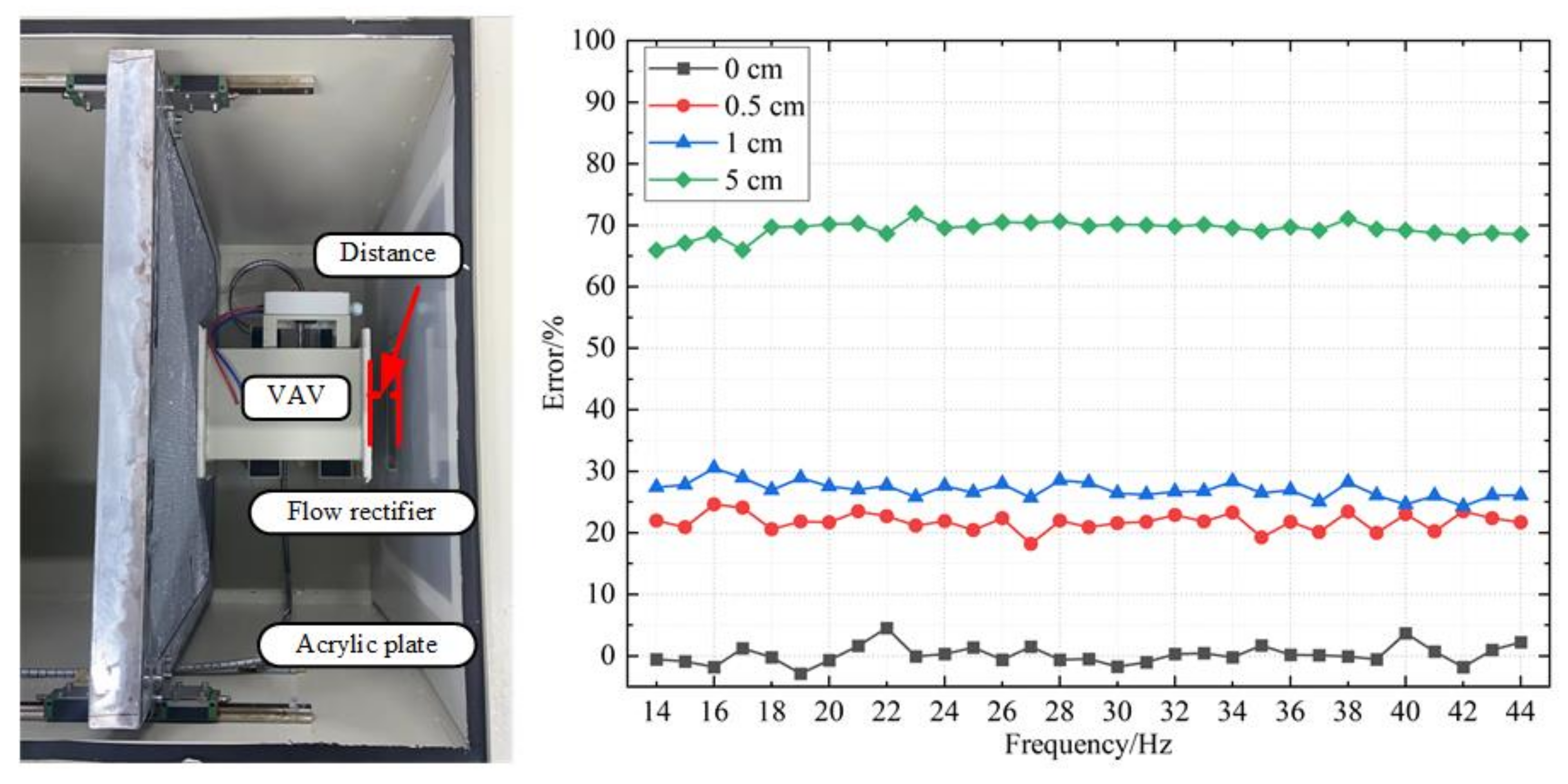 Sensors 22 05797 g016