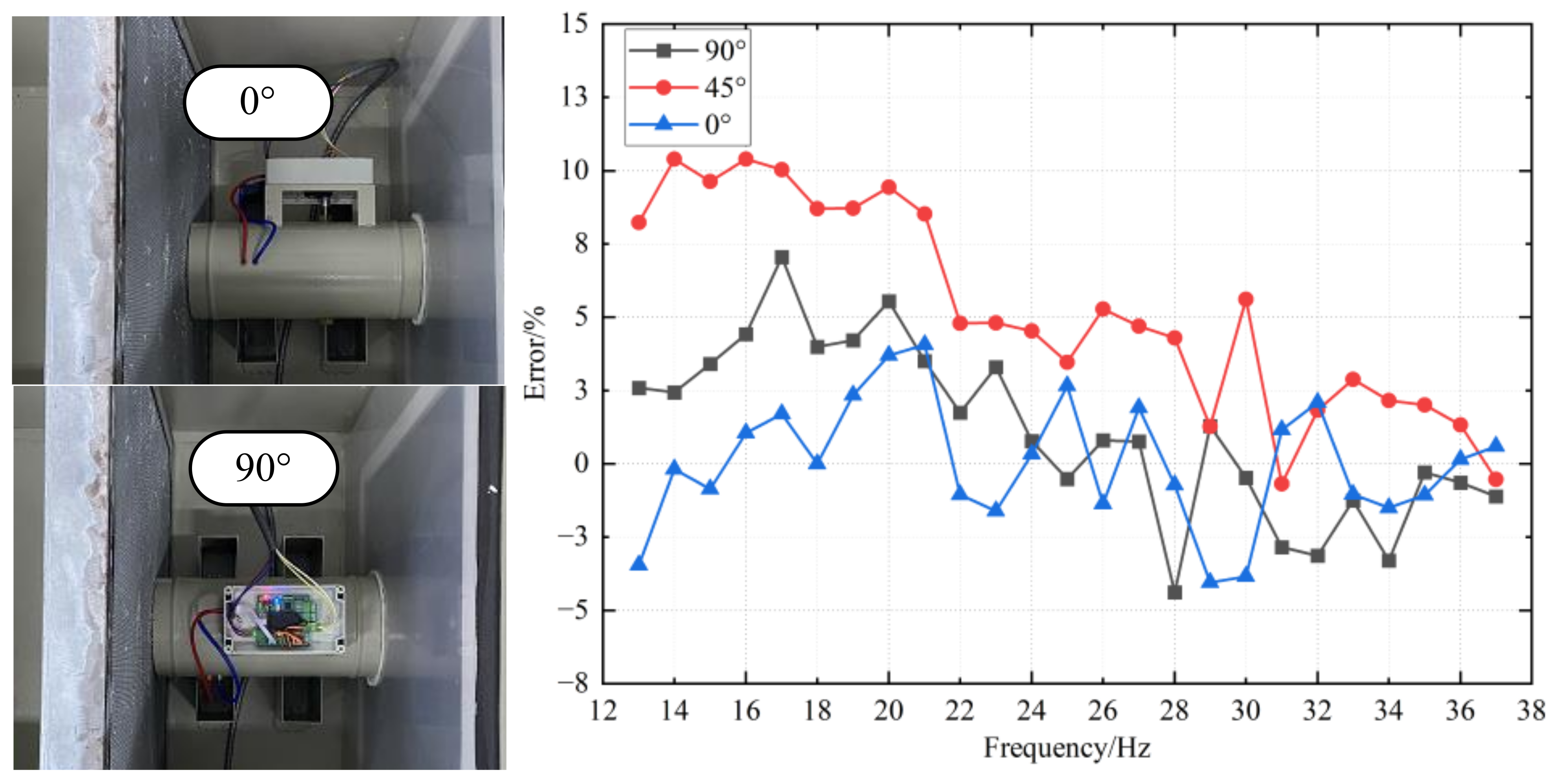 Sensors 22 05797 g017
