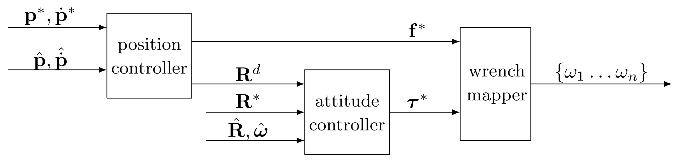 Sensors 22 05798 g001