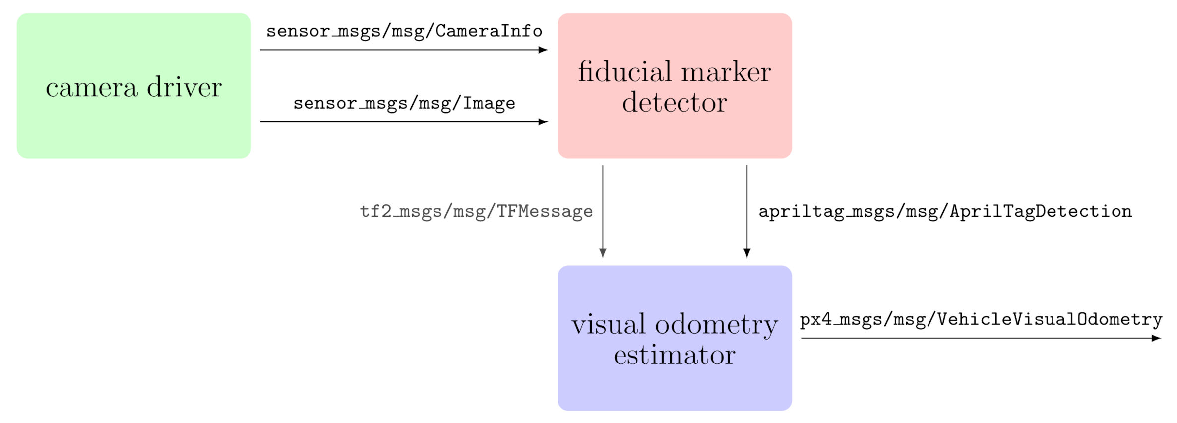 Sensors 22 05798 g004