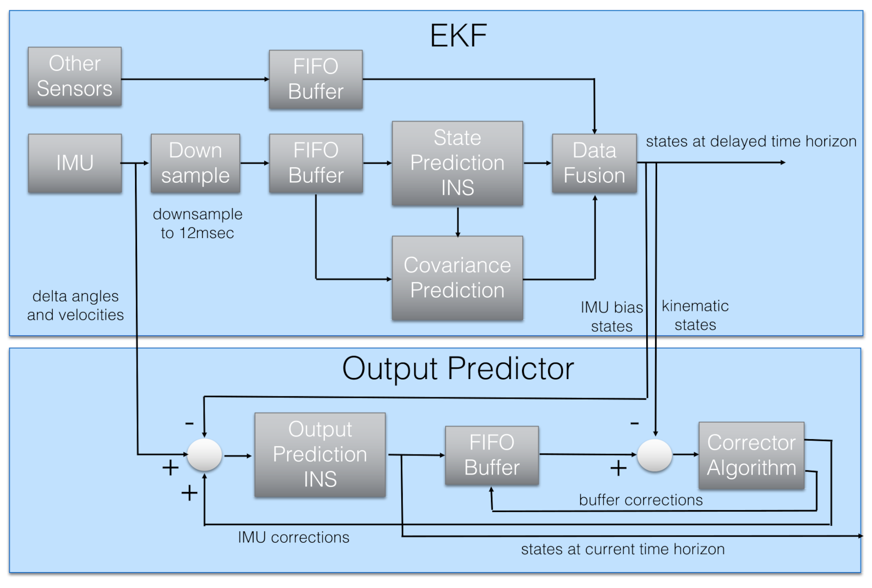 Sensors 22 05798 g007