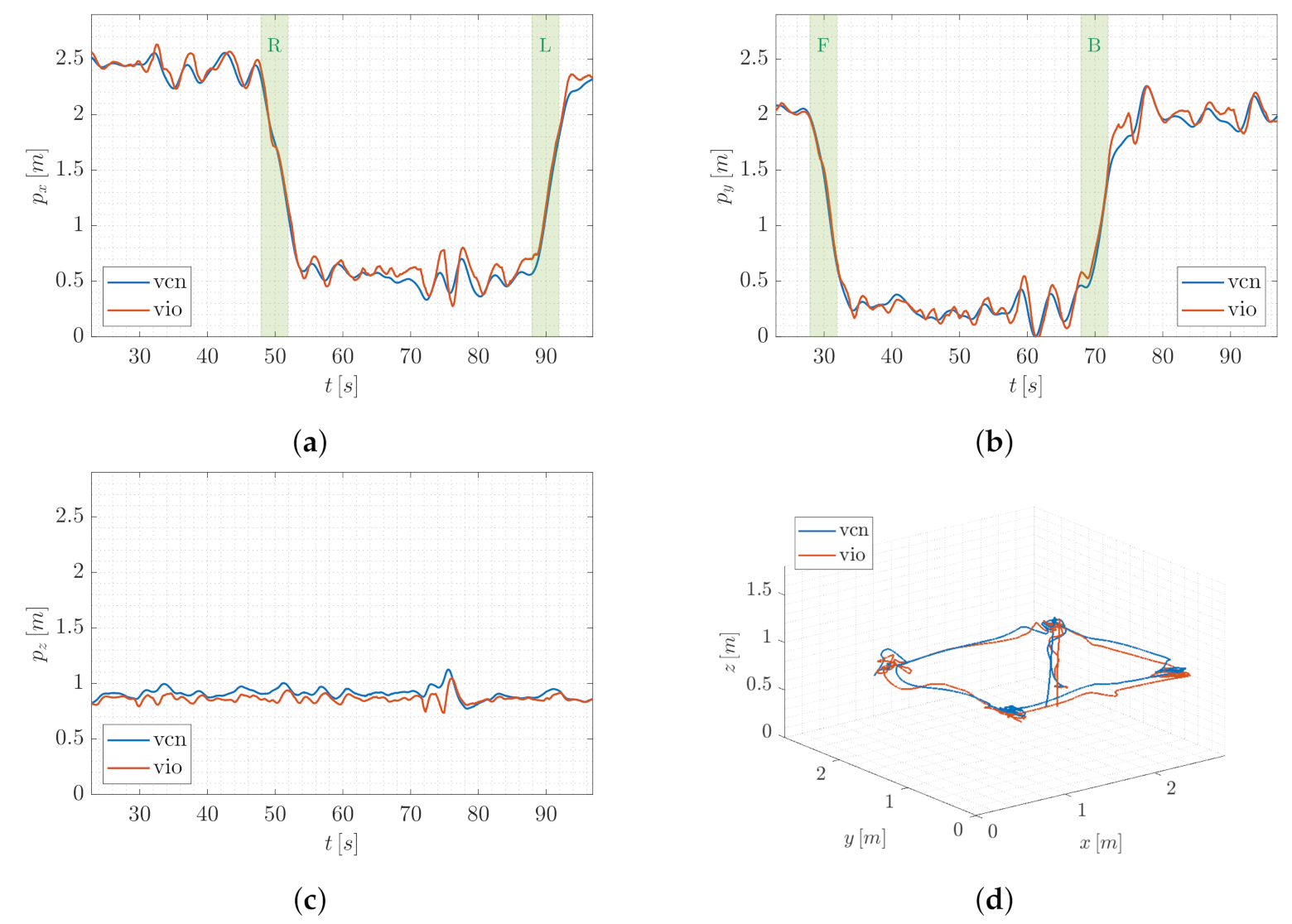 Sensors 22 05798 g008