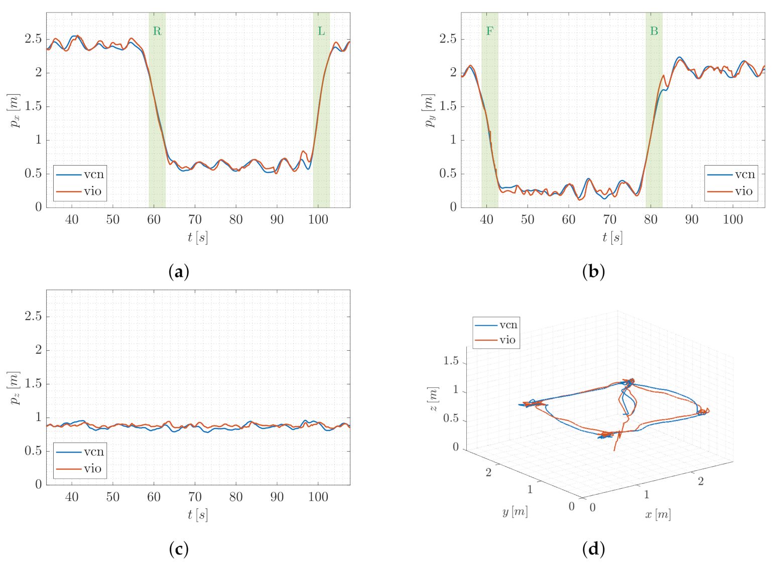 Sensors 22 05798 g009