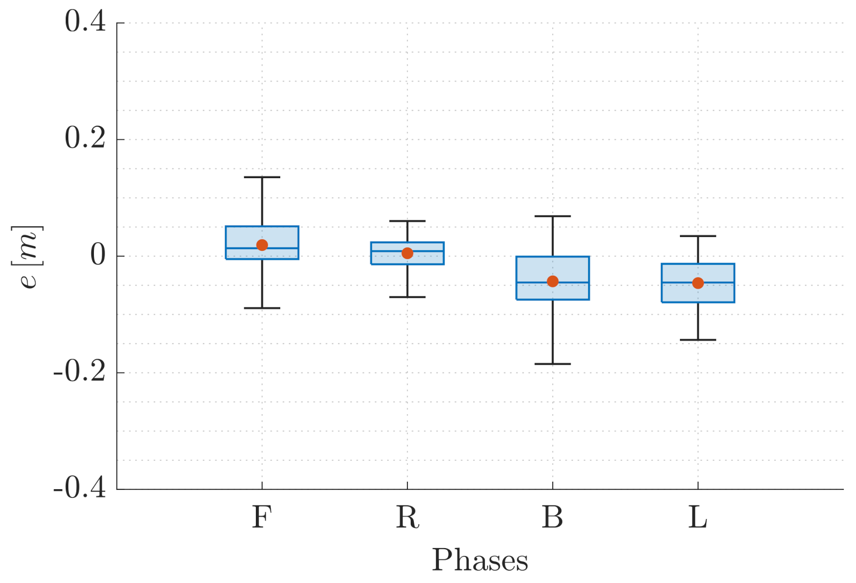 Sensors 22 05798 g011
