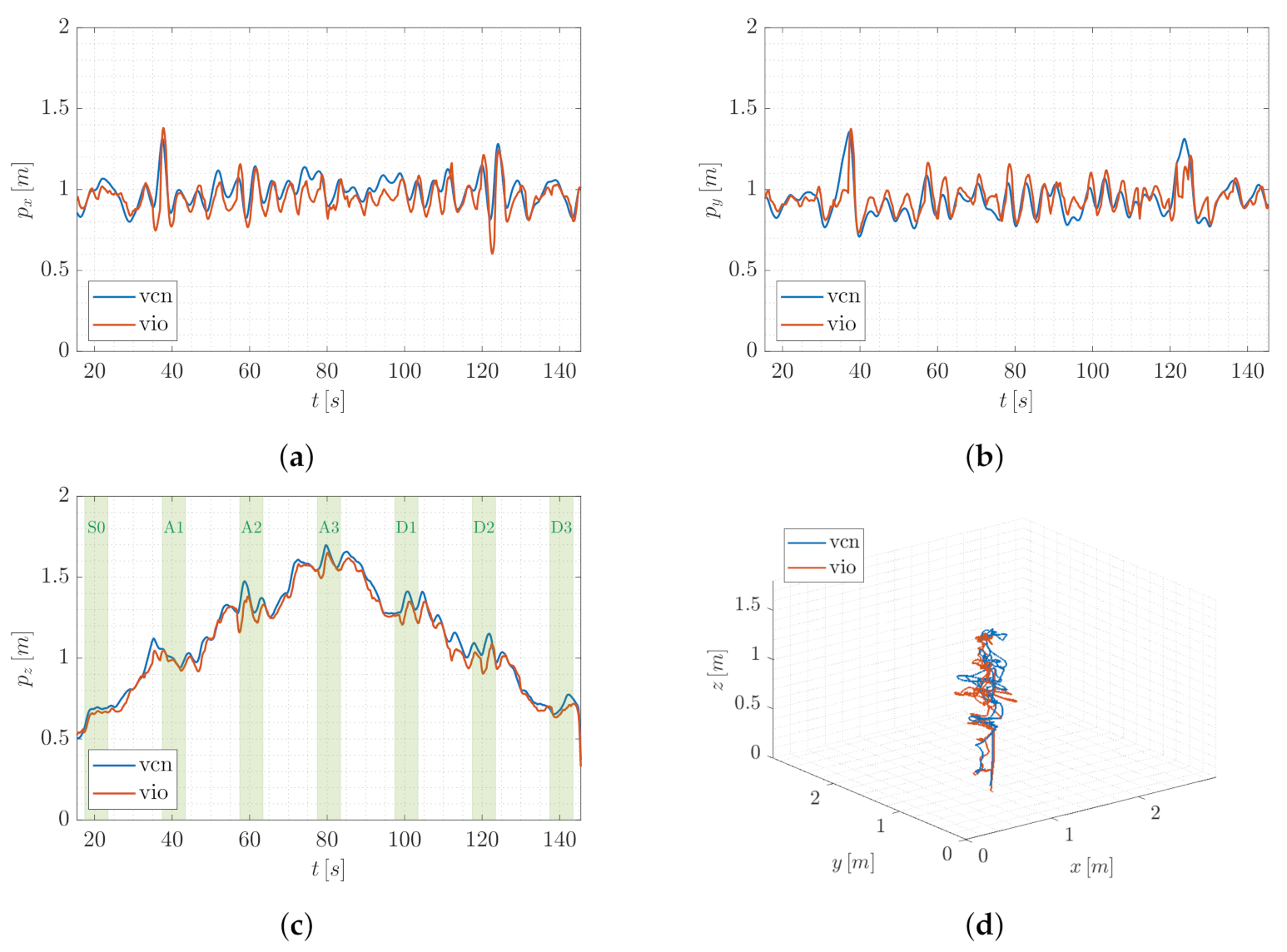 Sensors 22 05798 g012