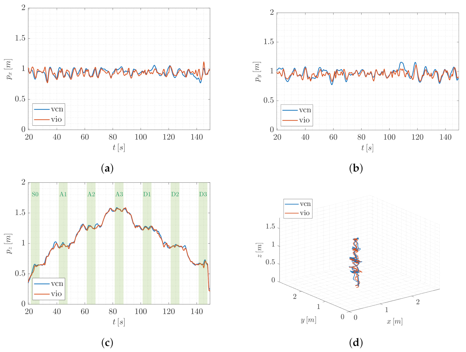 Sensors 22 05798 g013