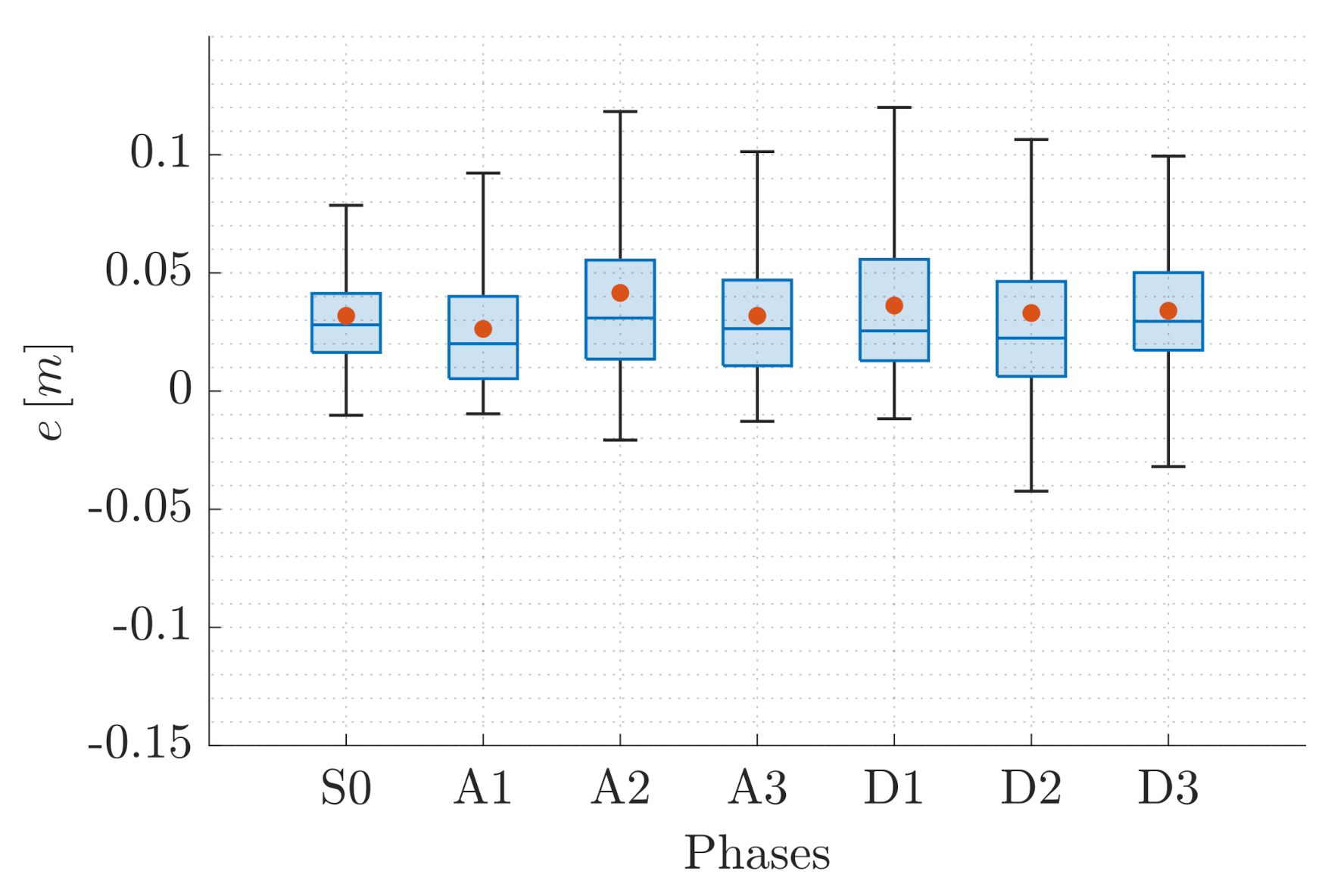 Sensors 22 05798 g014