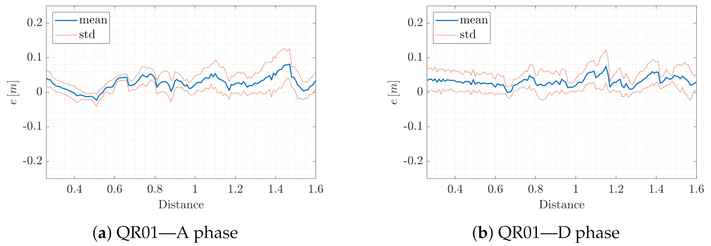 Sensors 22 05798 g016a