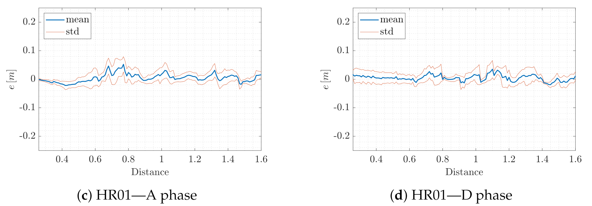 Sensors 22 05798 g016b