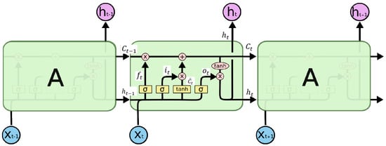 Sensors 22 05800 g0a1 550