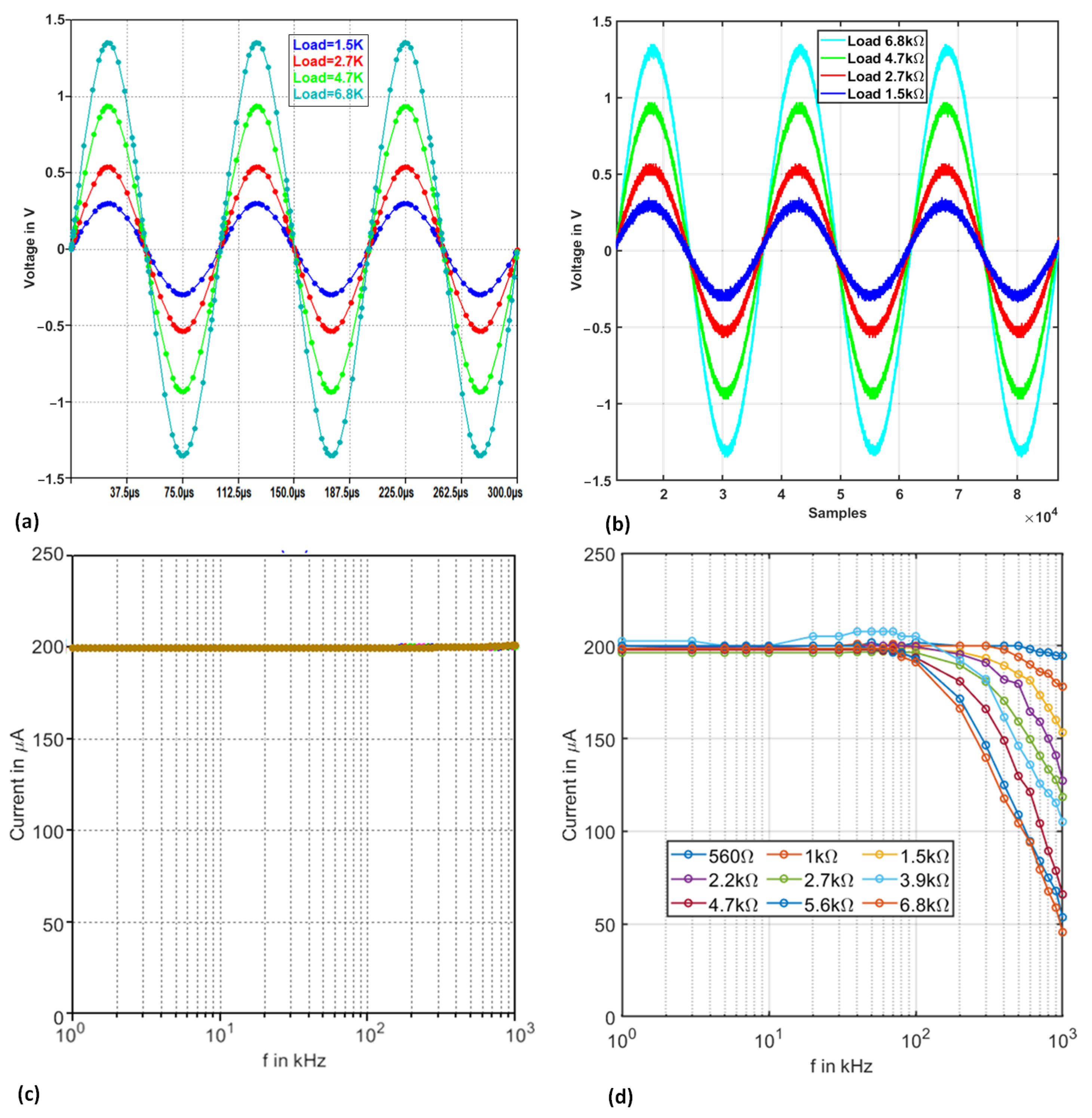 Sensors 22 05801 g006