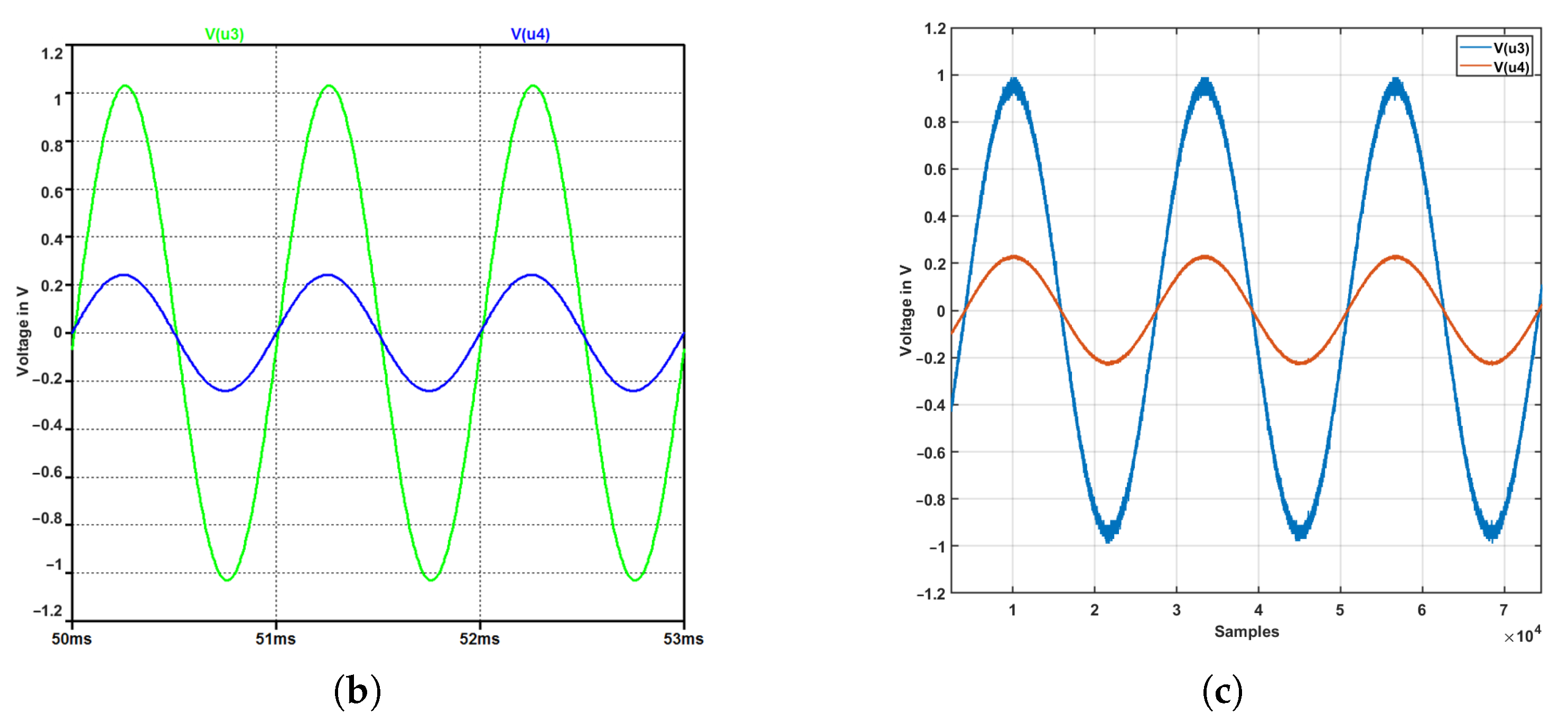 Sensors 22 05801 g007b