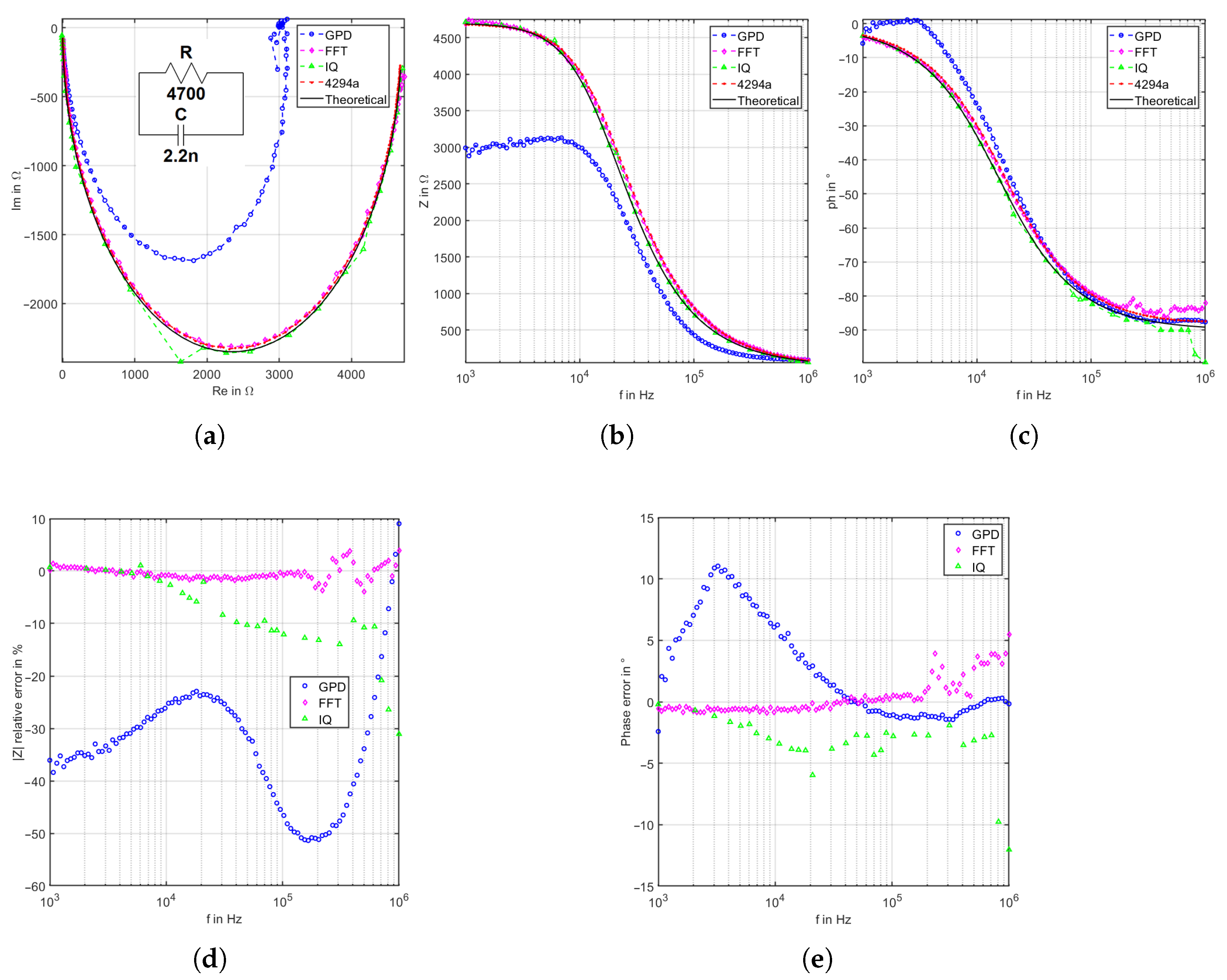 Sensors 22 05801 g009