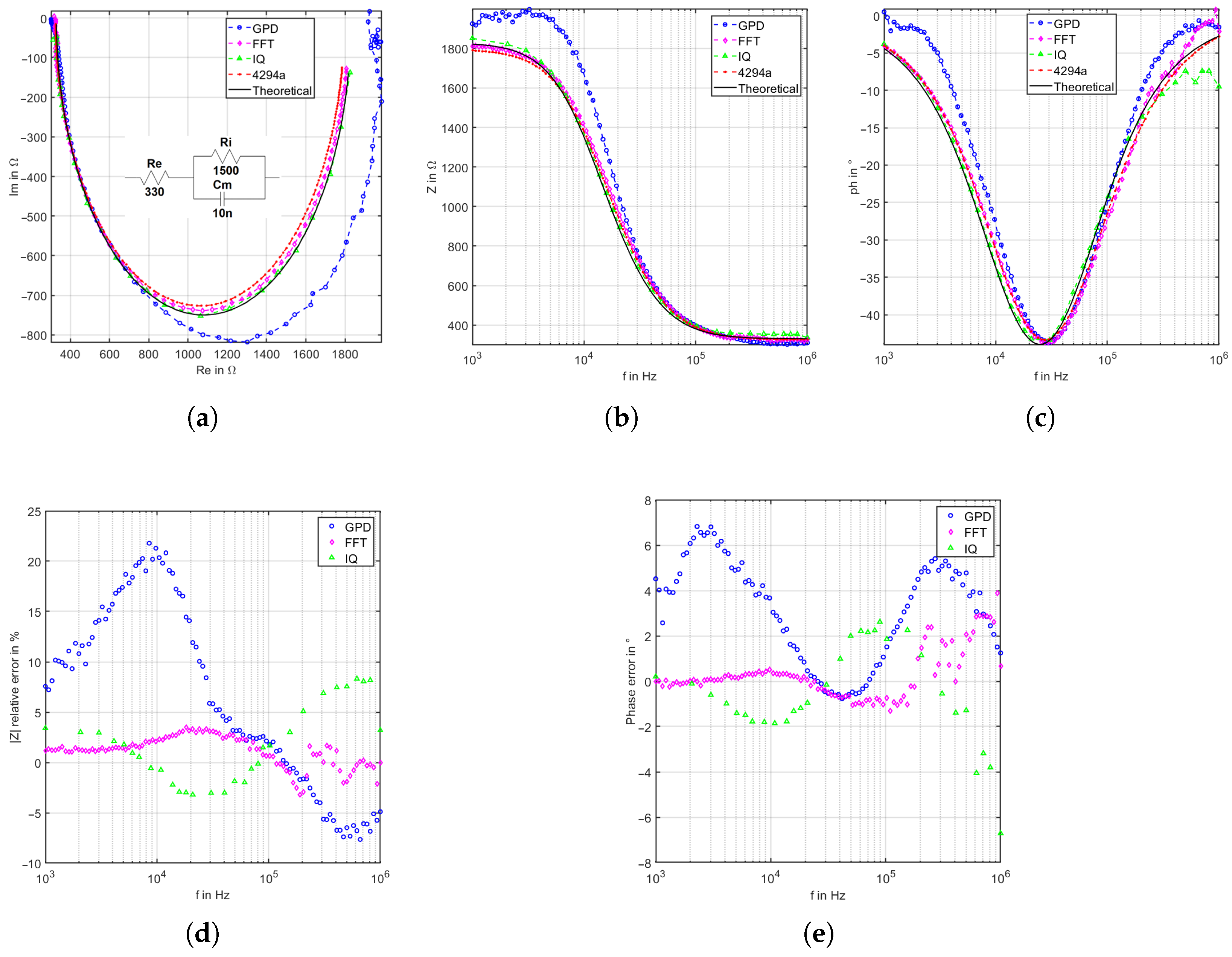 Sensors 22 05801 g010